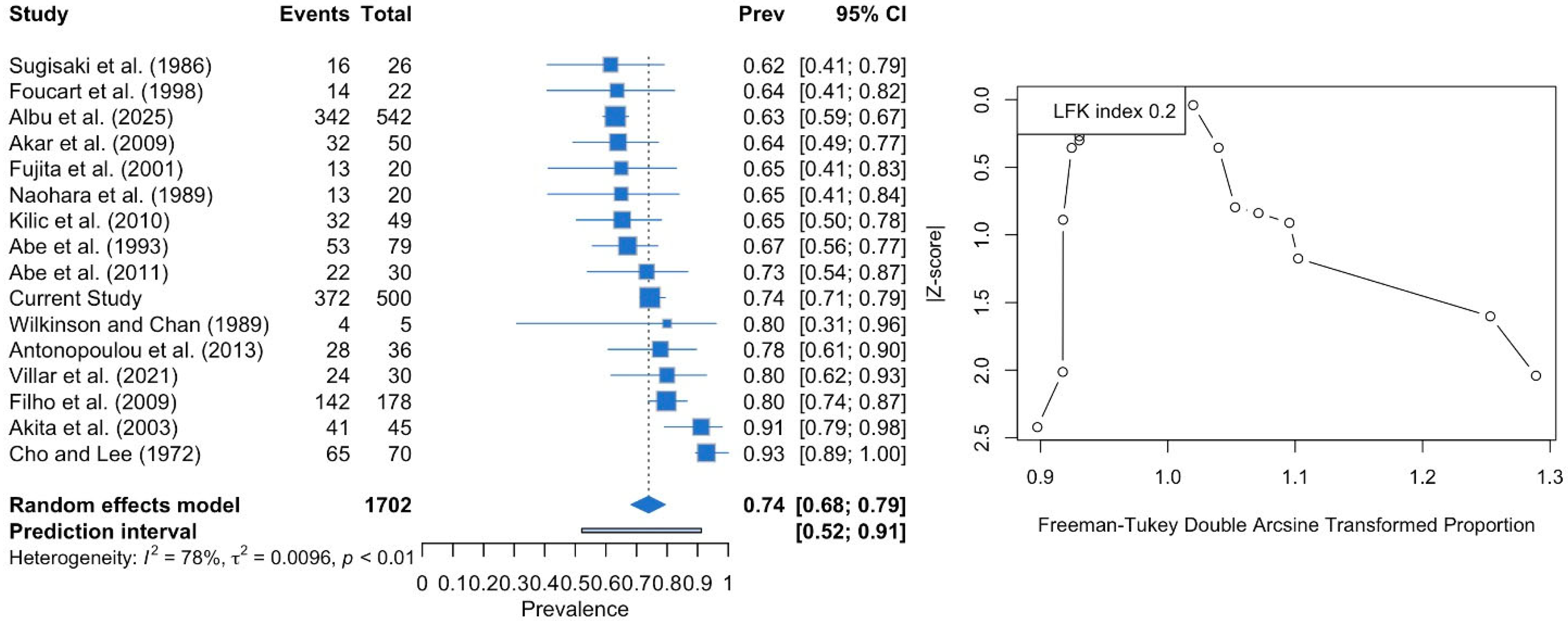 Medicina 61 01780 g006 Medicina 61 01780 g006
