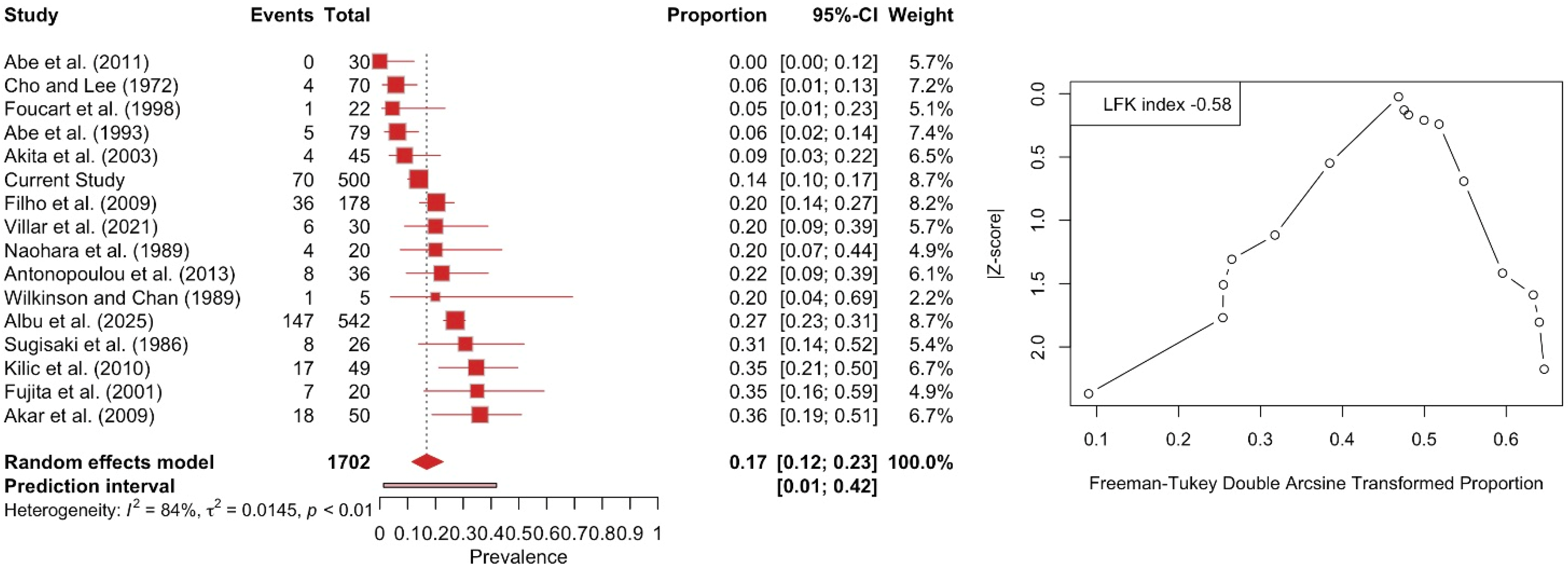 Medicina 61 01780 g007 Medicina 61 01780 g007