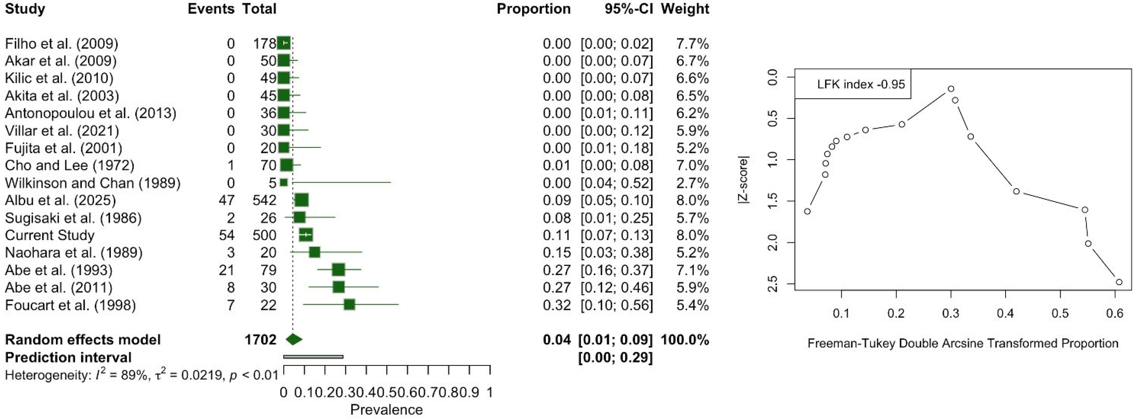 Medicina 61 01780 g008 Medicina 61 01780 g008