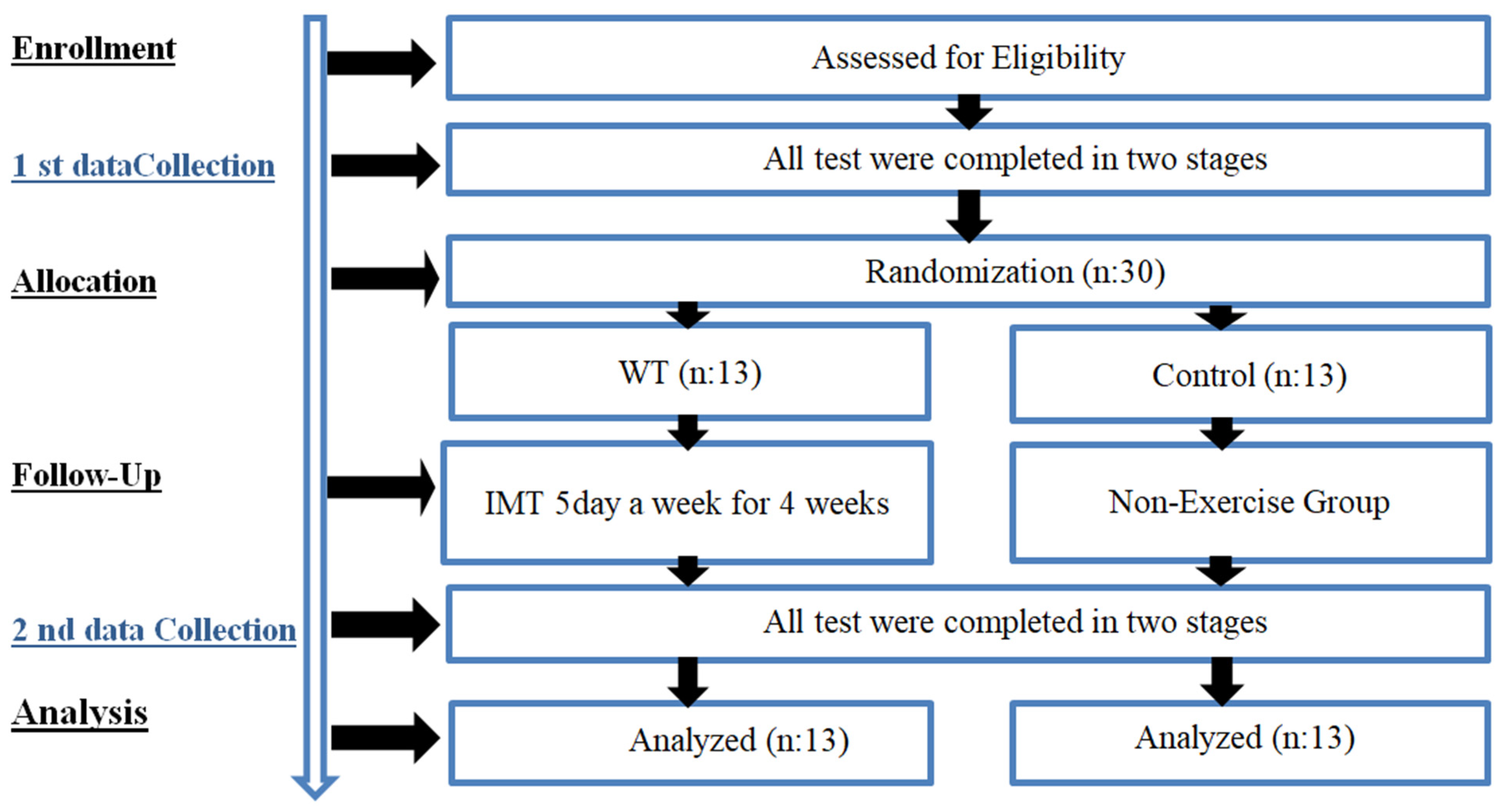 Medicina 61 01784 g001