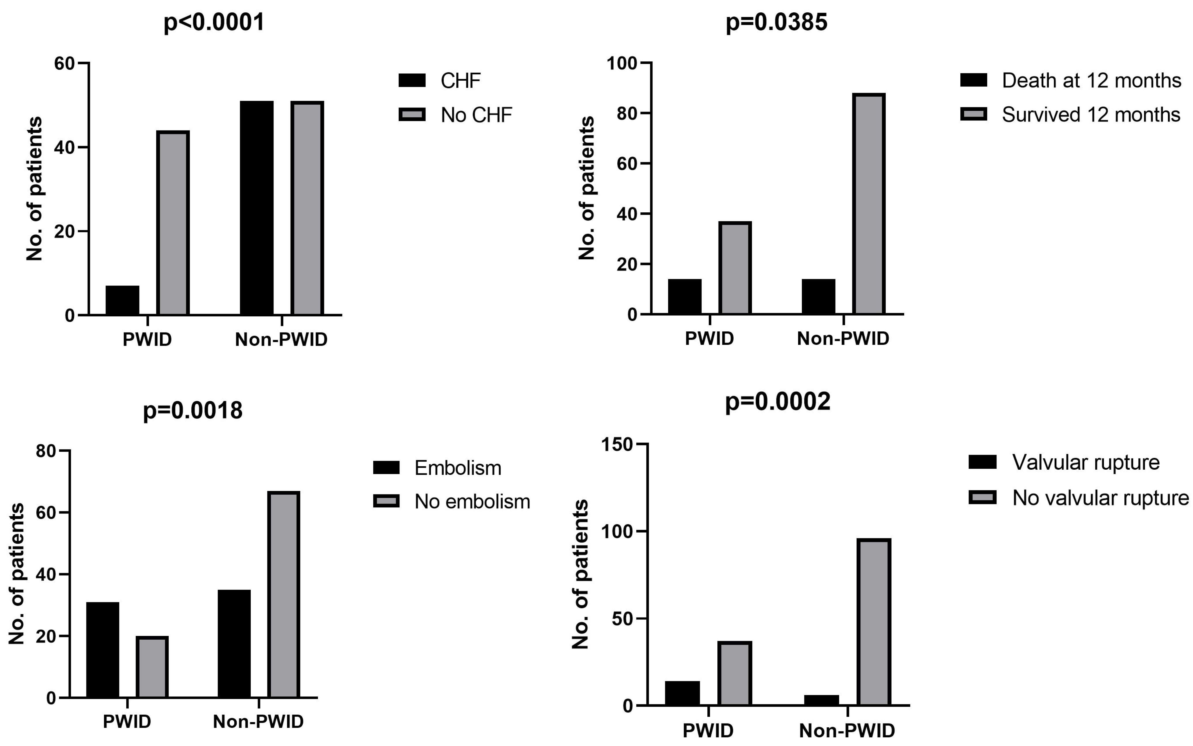 Medicina 61 01785 g002 Medicina 61 01785 g002