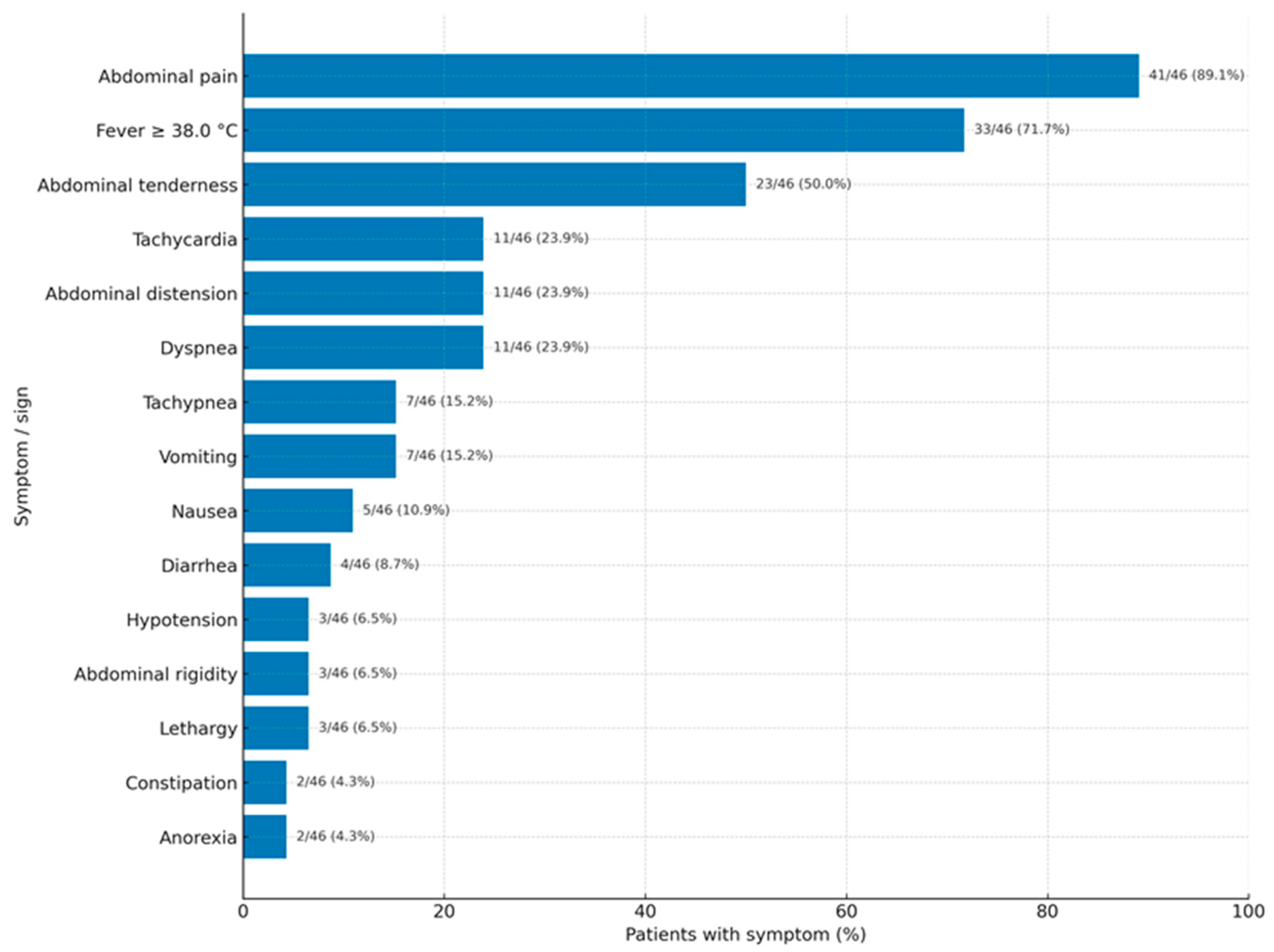 Medicina 61 01786 g002