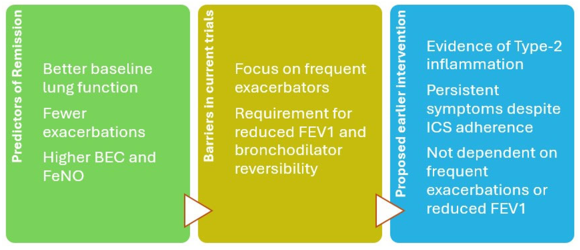 Medicina 61 01797 g001