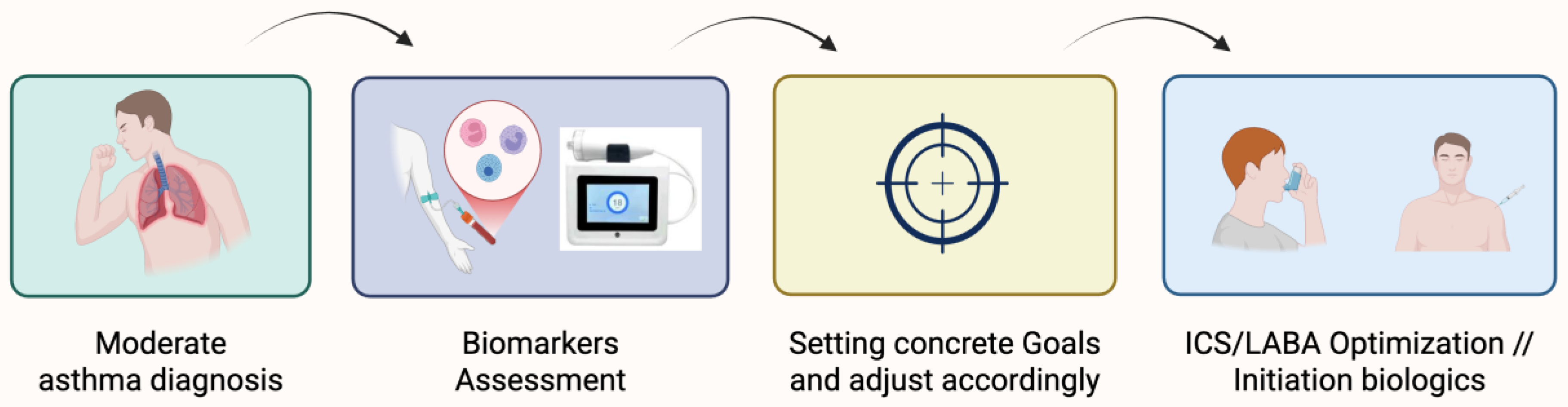 Medicina 61 01797 g002