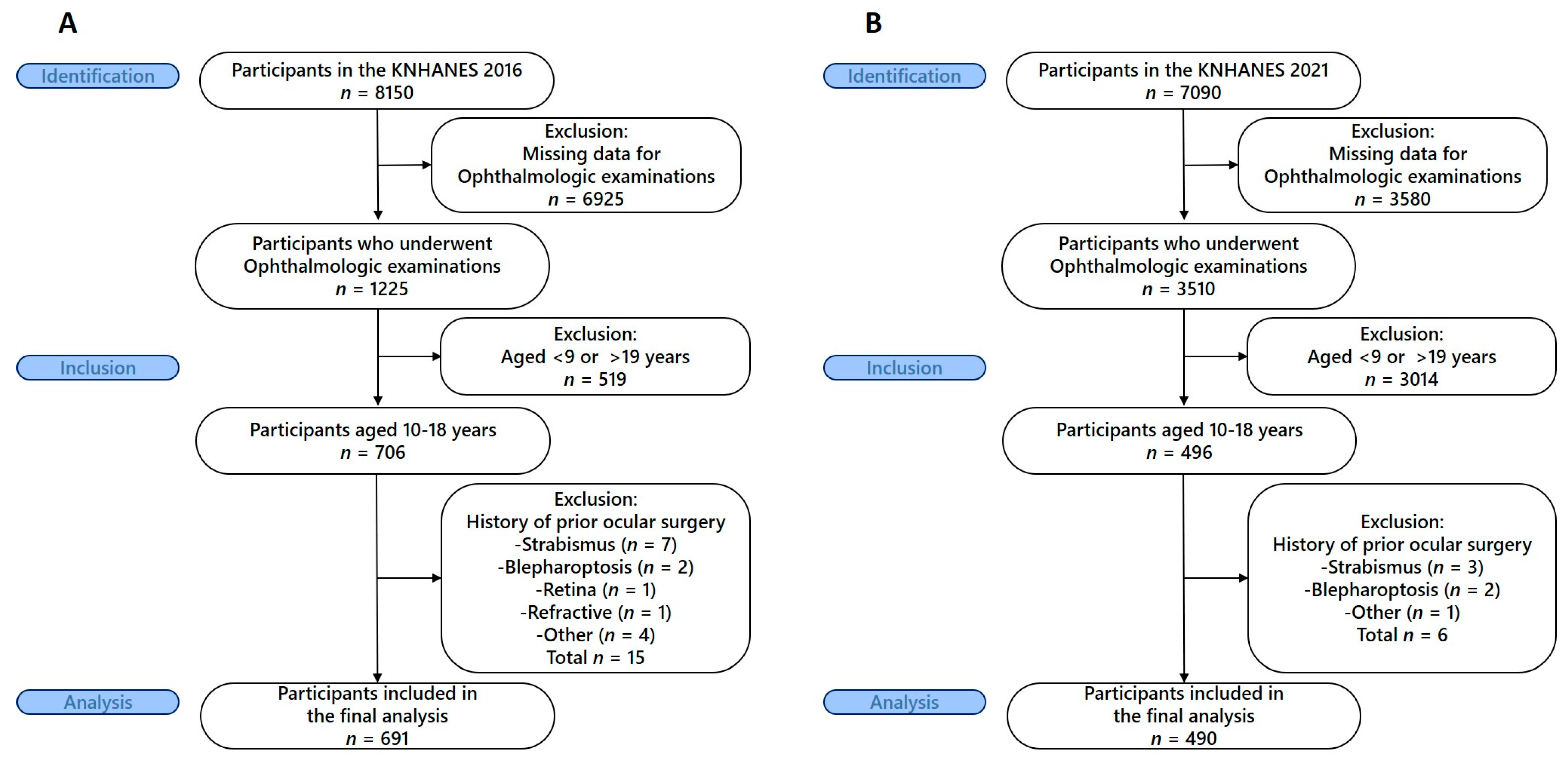 Medicina 61 01798 g001 Medicina 61 01798 g001