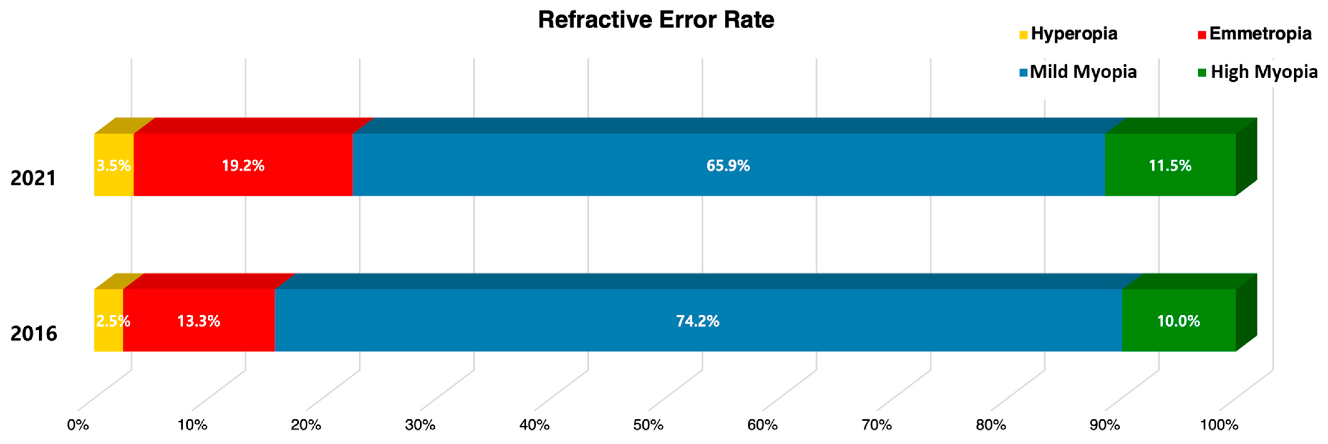 Medicina 61 01798 g002 Medicina 61 01798 g002