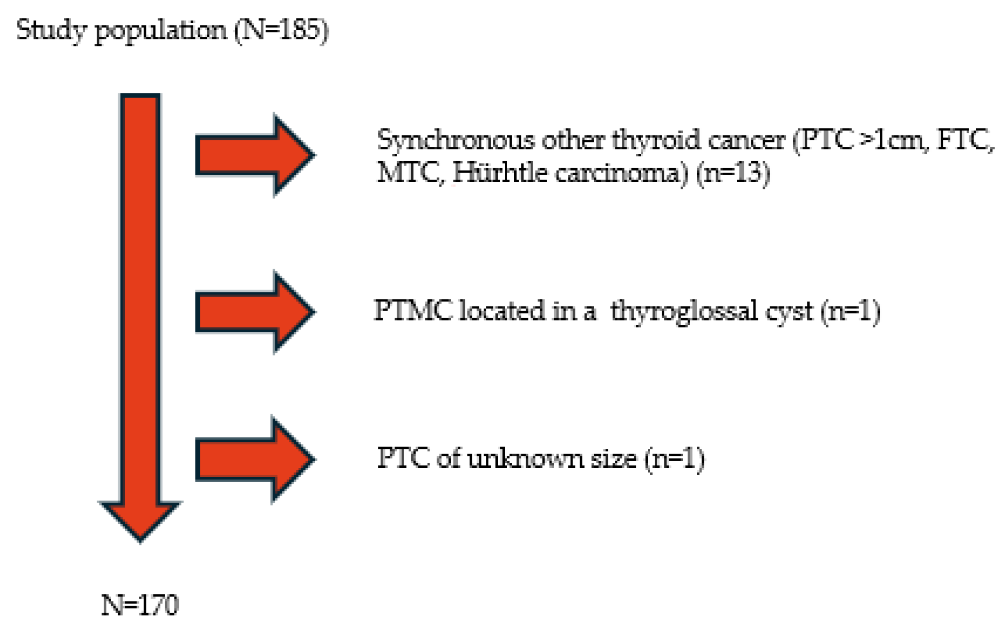 Medicina 61 01800 g001