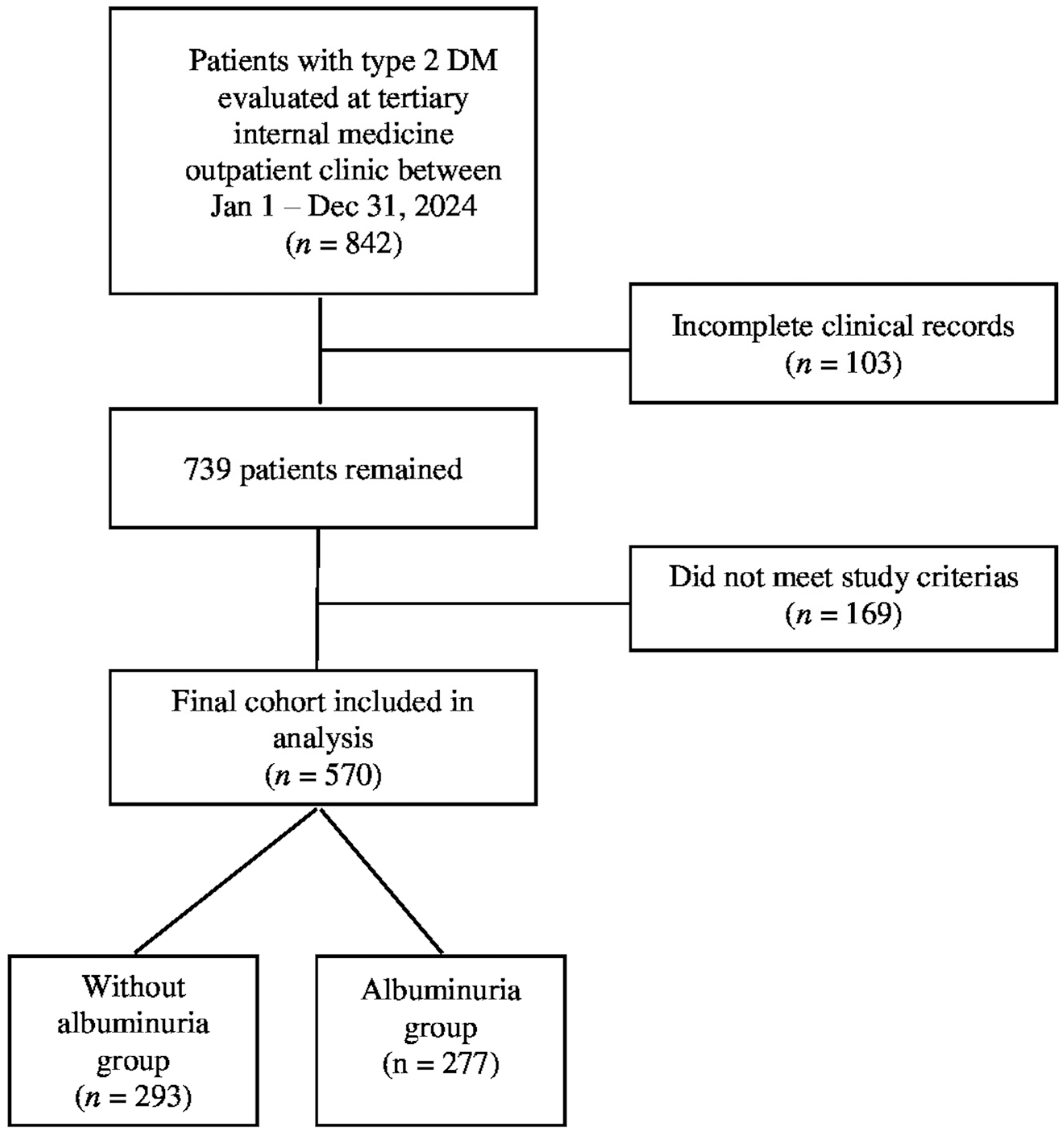 Medicina 61 01803 g001