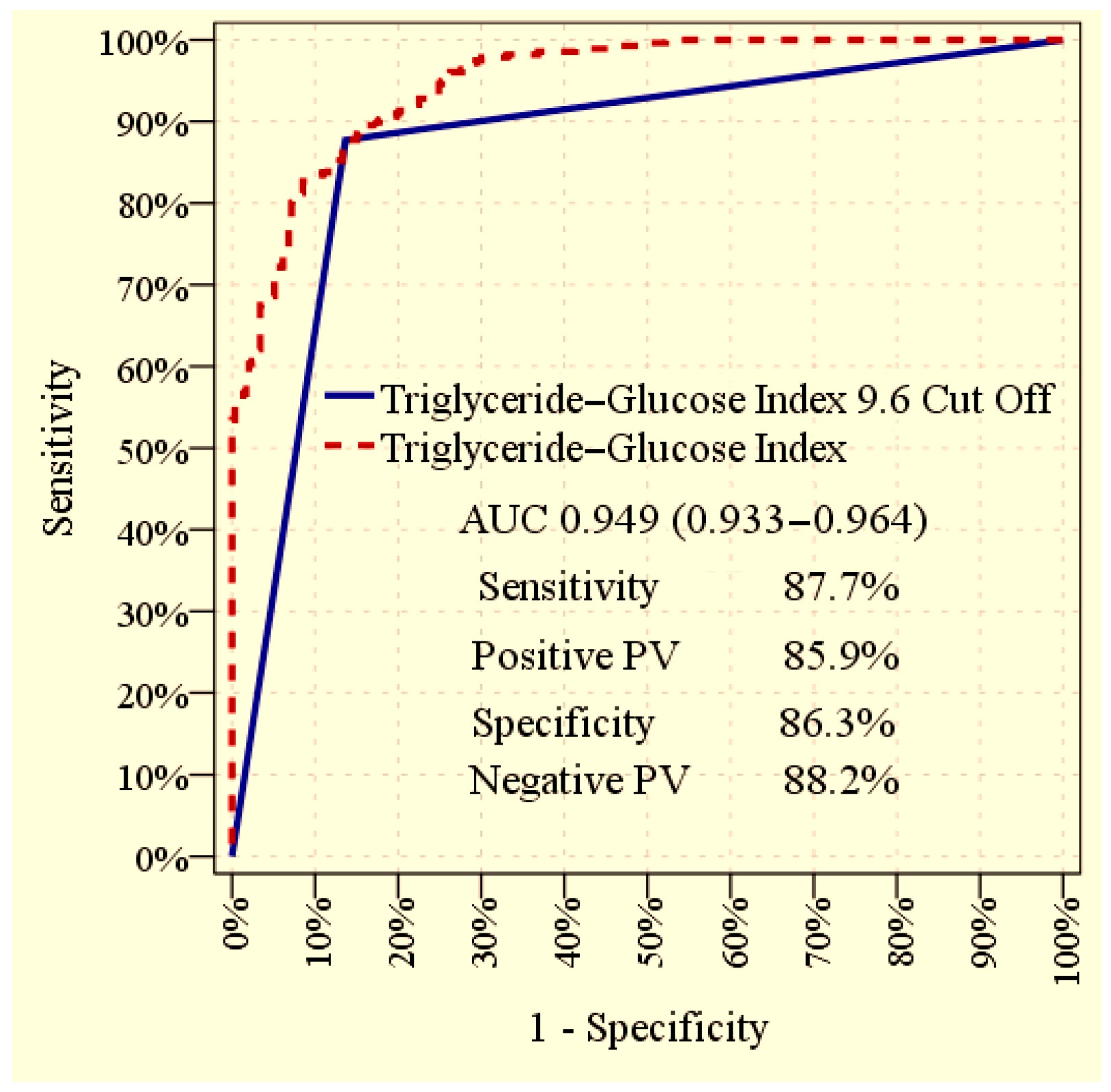 Medicina 61 01803 g002