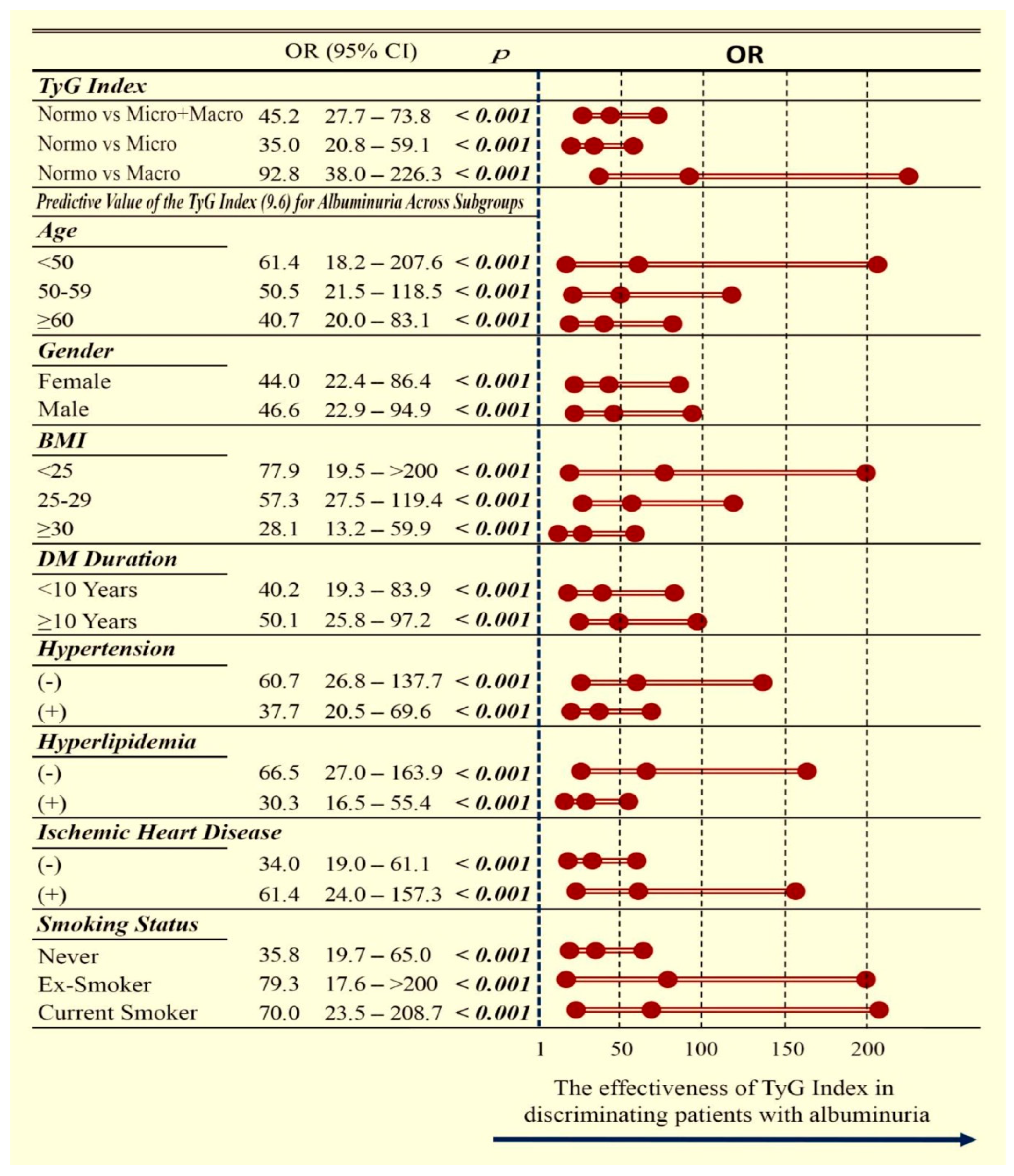 Medicina 61 01803 g003