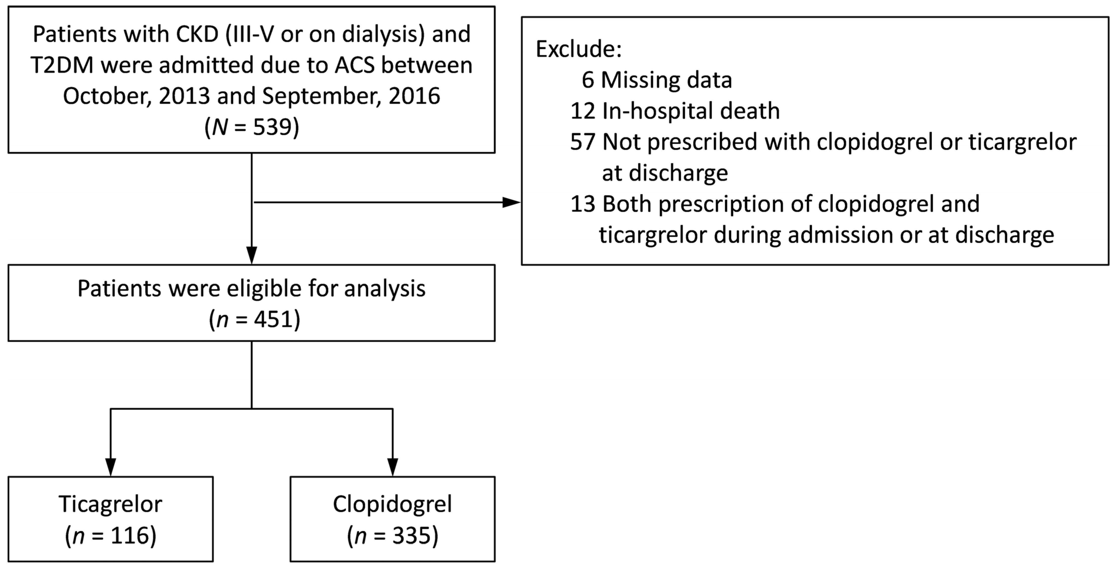 Medicina 61 01804 g001