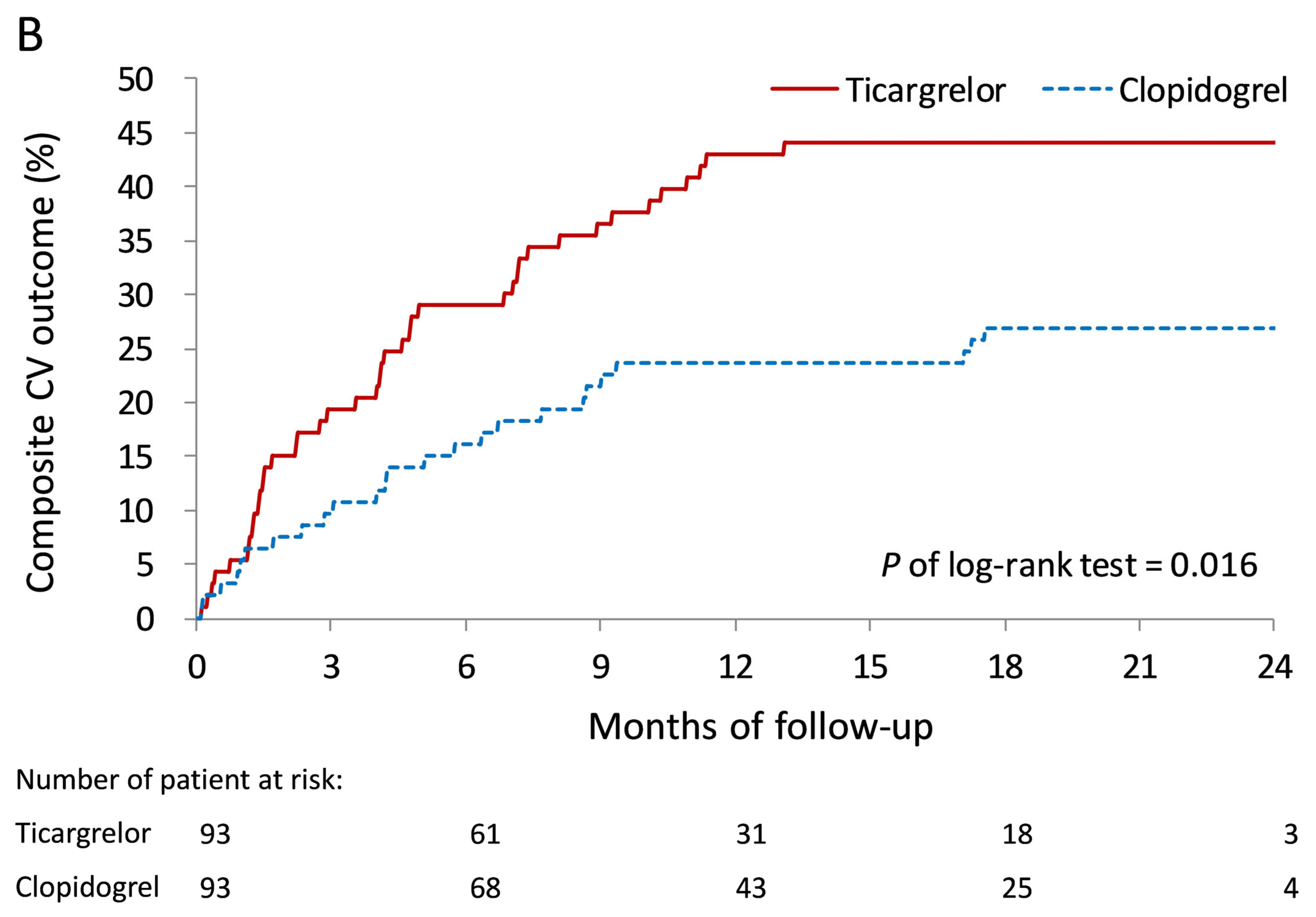 Medicina 61 01804 g002b