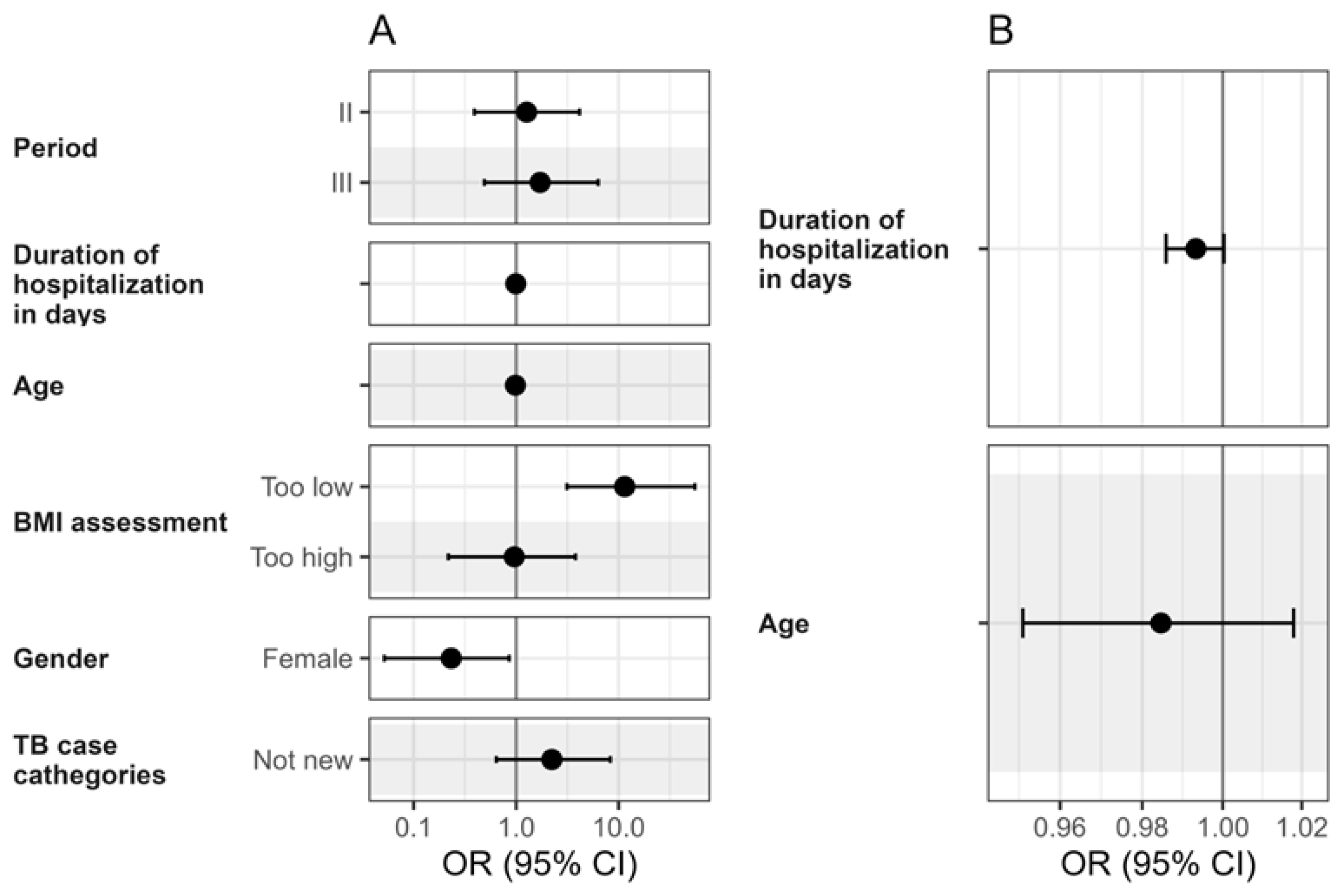 Medicina 61 01805 g003