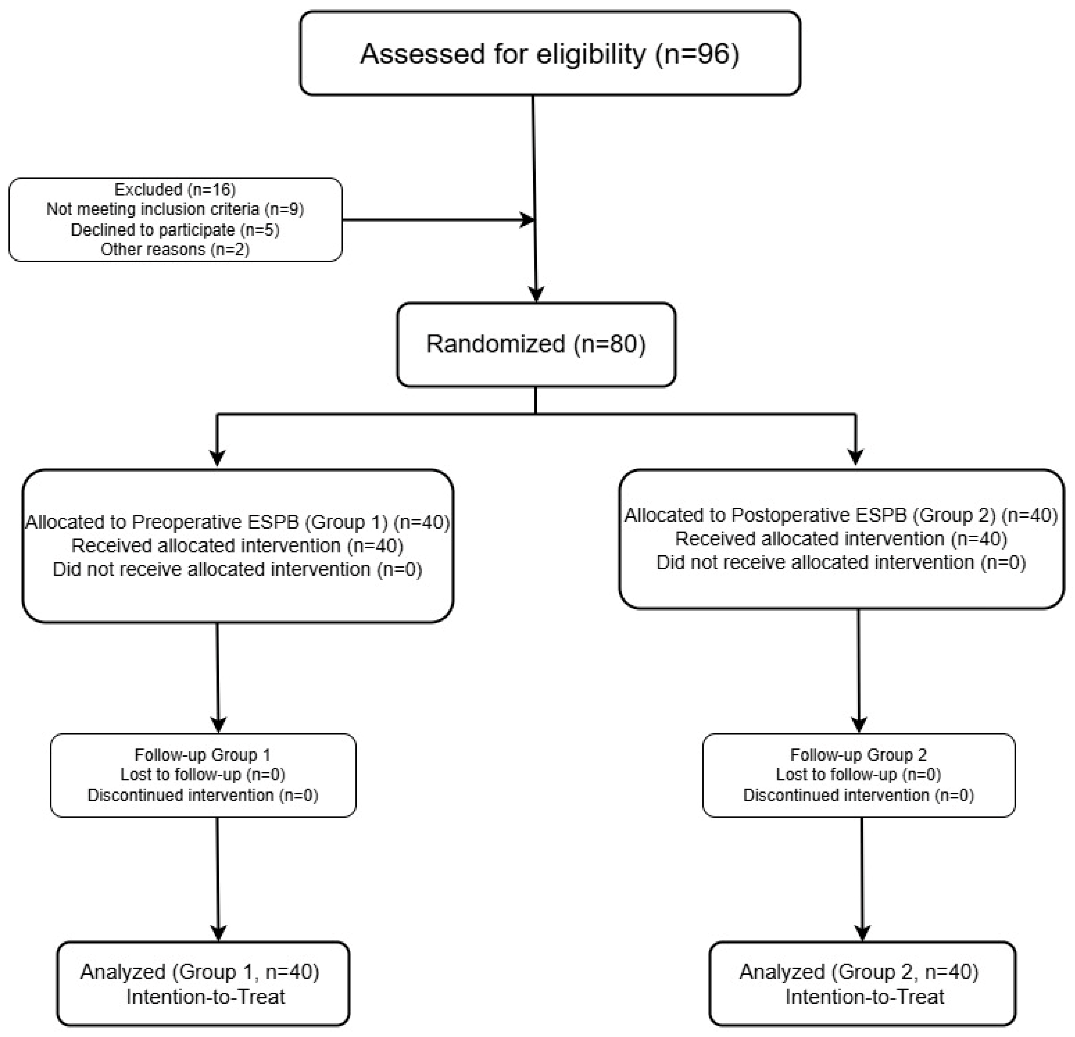 Medicina 61 01806 g001
