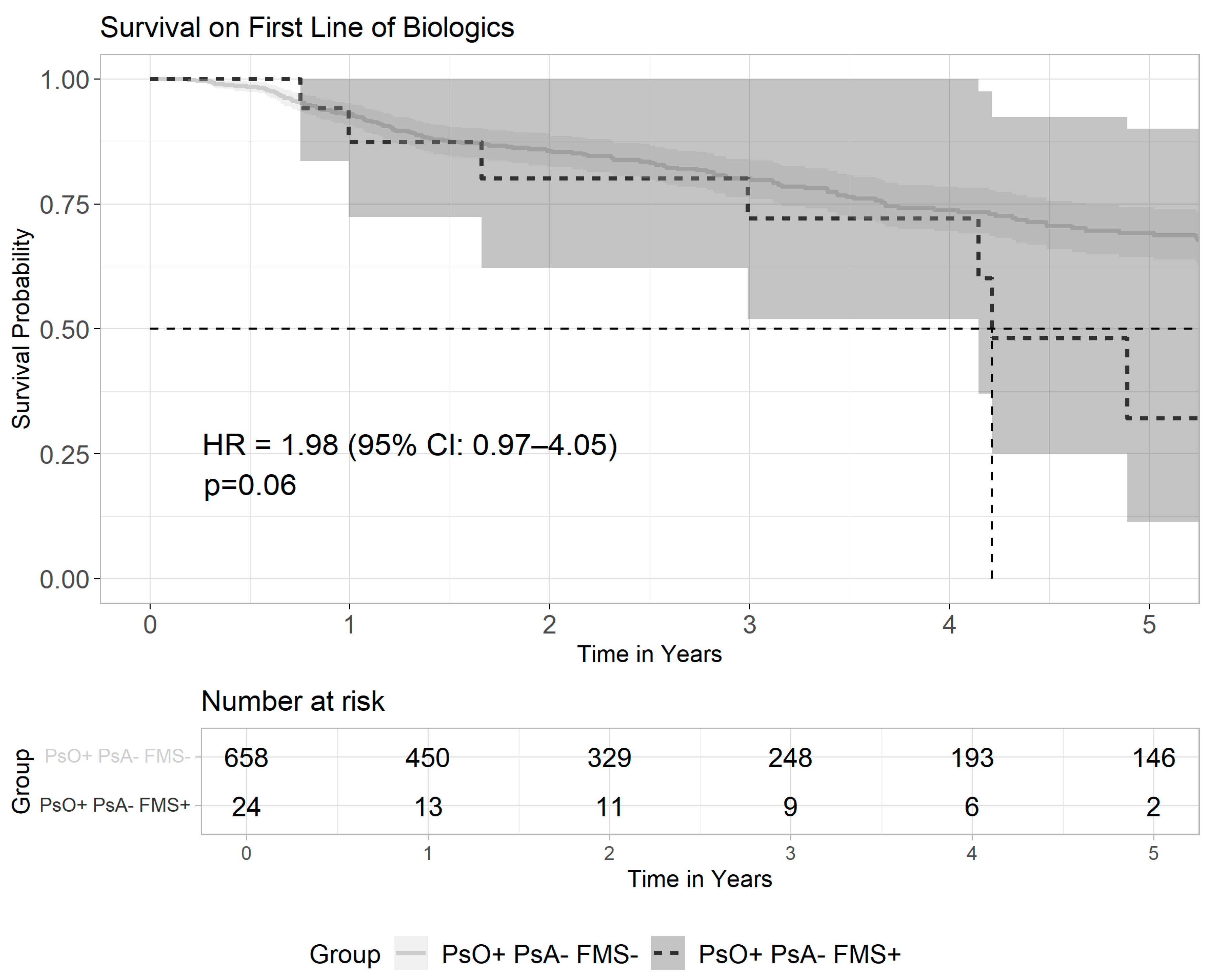 Medicina 61 01809 g003 Medicina 61 01809 g003