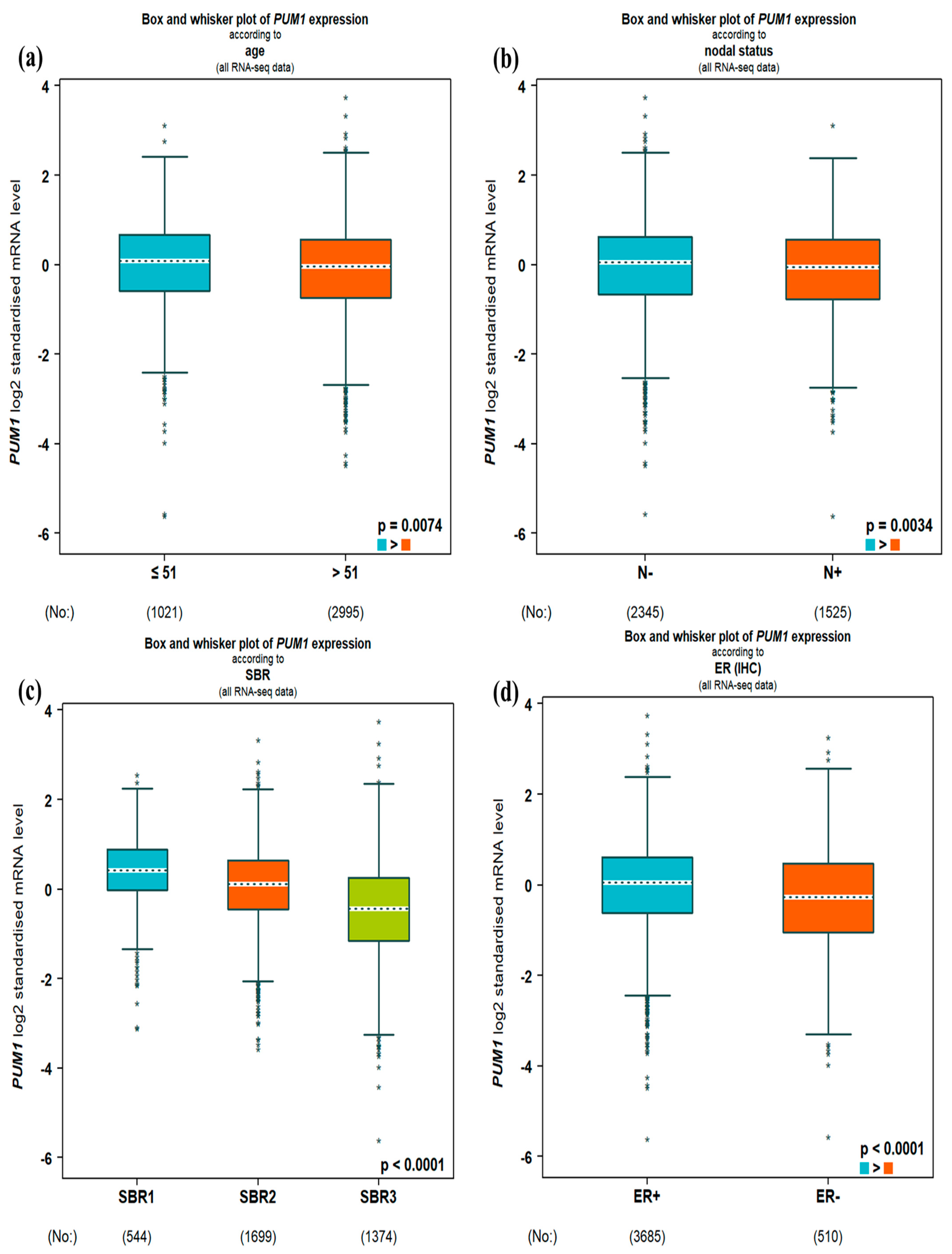 Medicina 61 01810 g003a