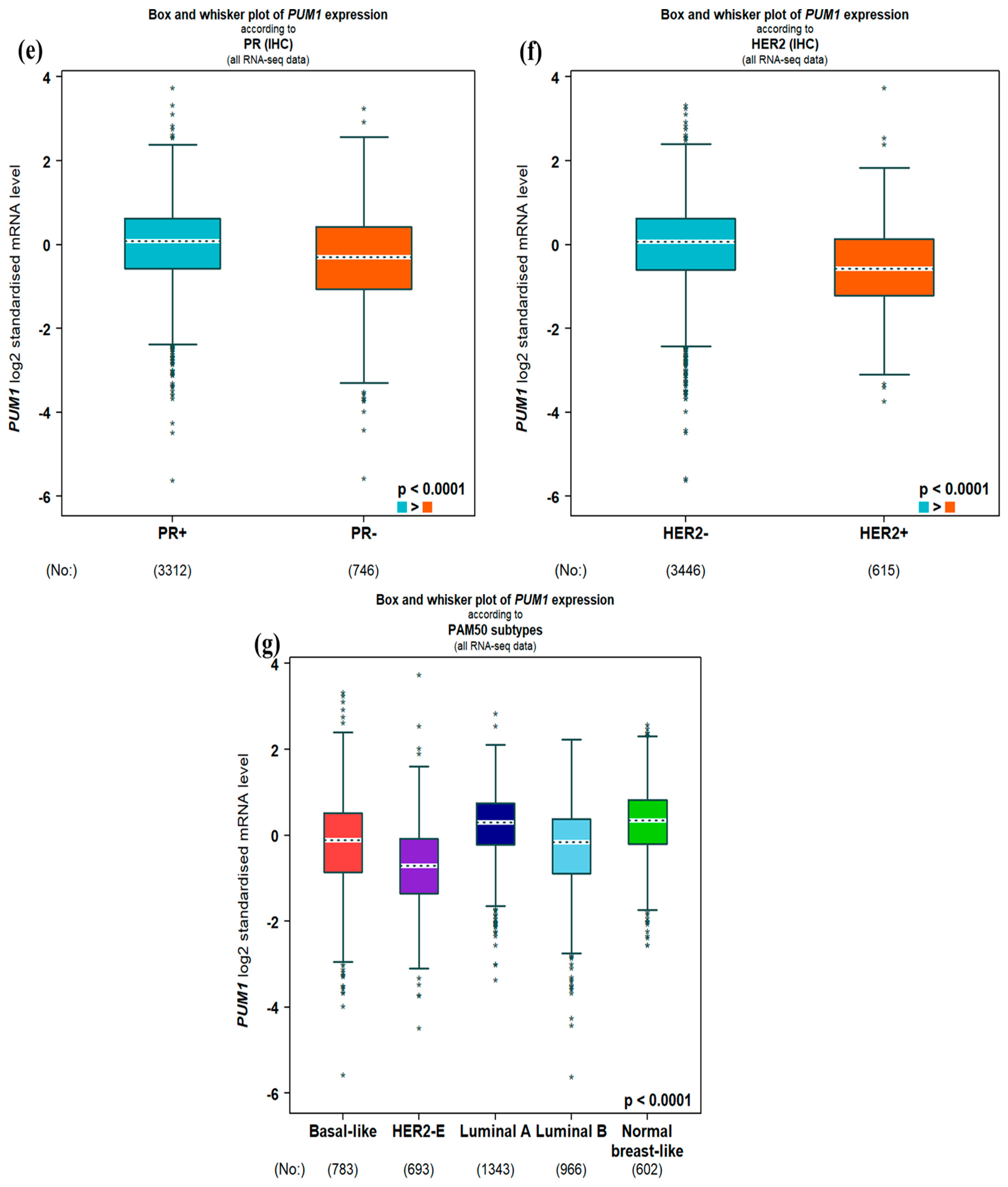 Medicina 61 01810 g003b