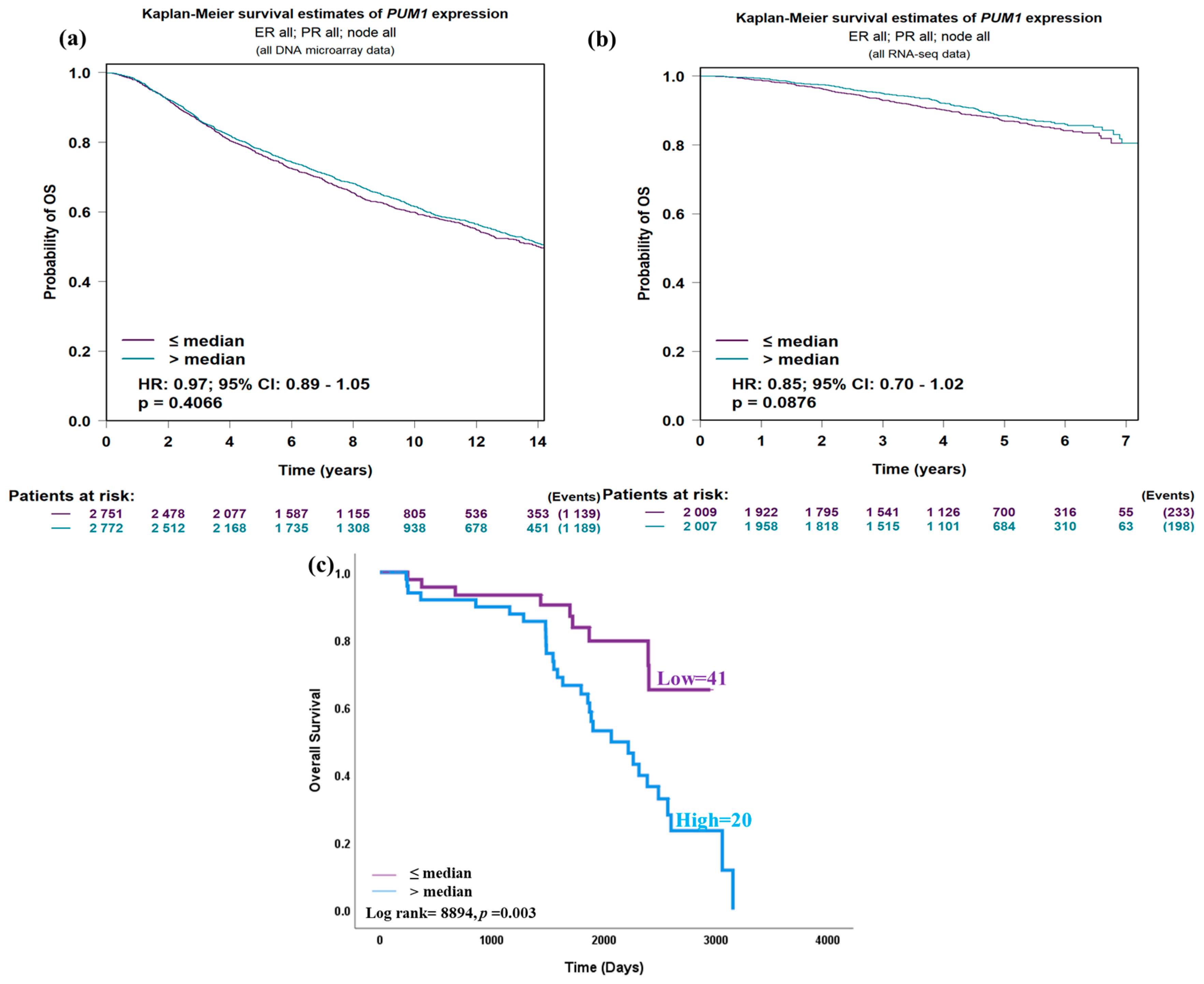 Medicina 61 01810 g004