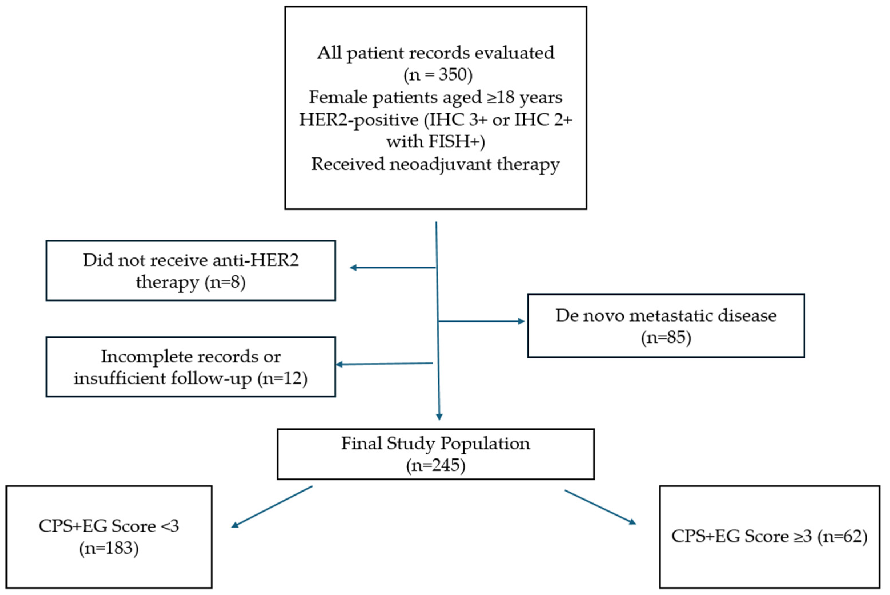 Medicina 61 01813 g001