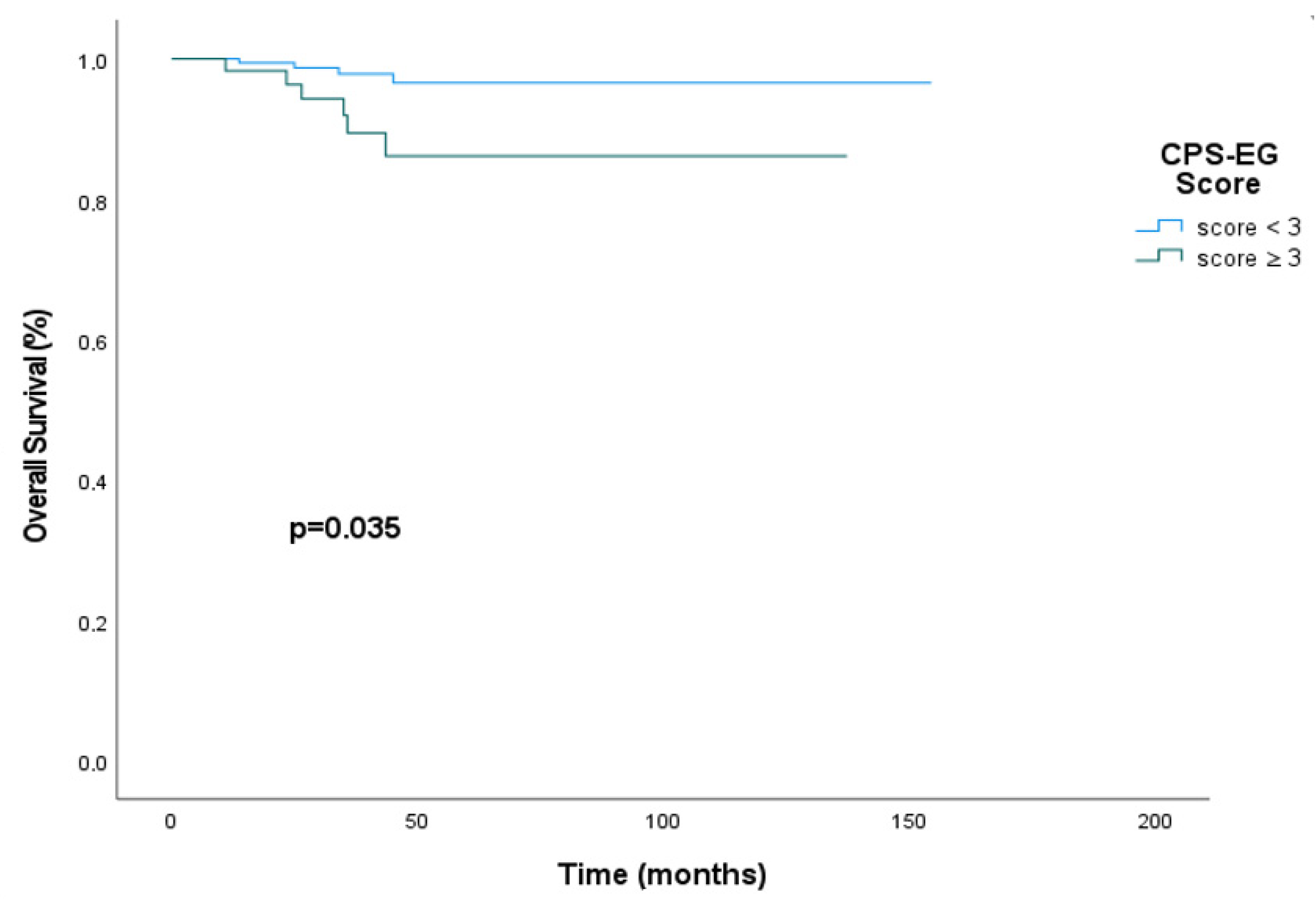 Medicina 61 01813 g002