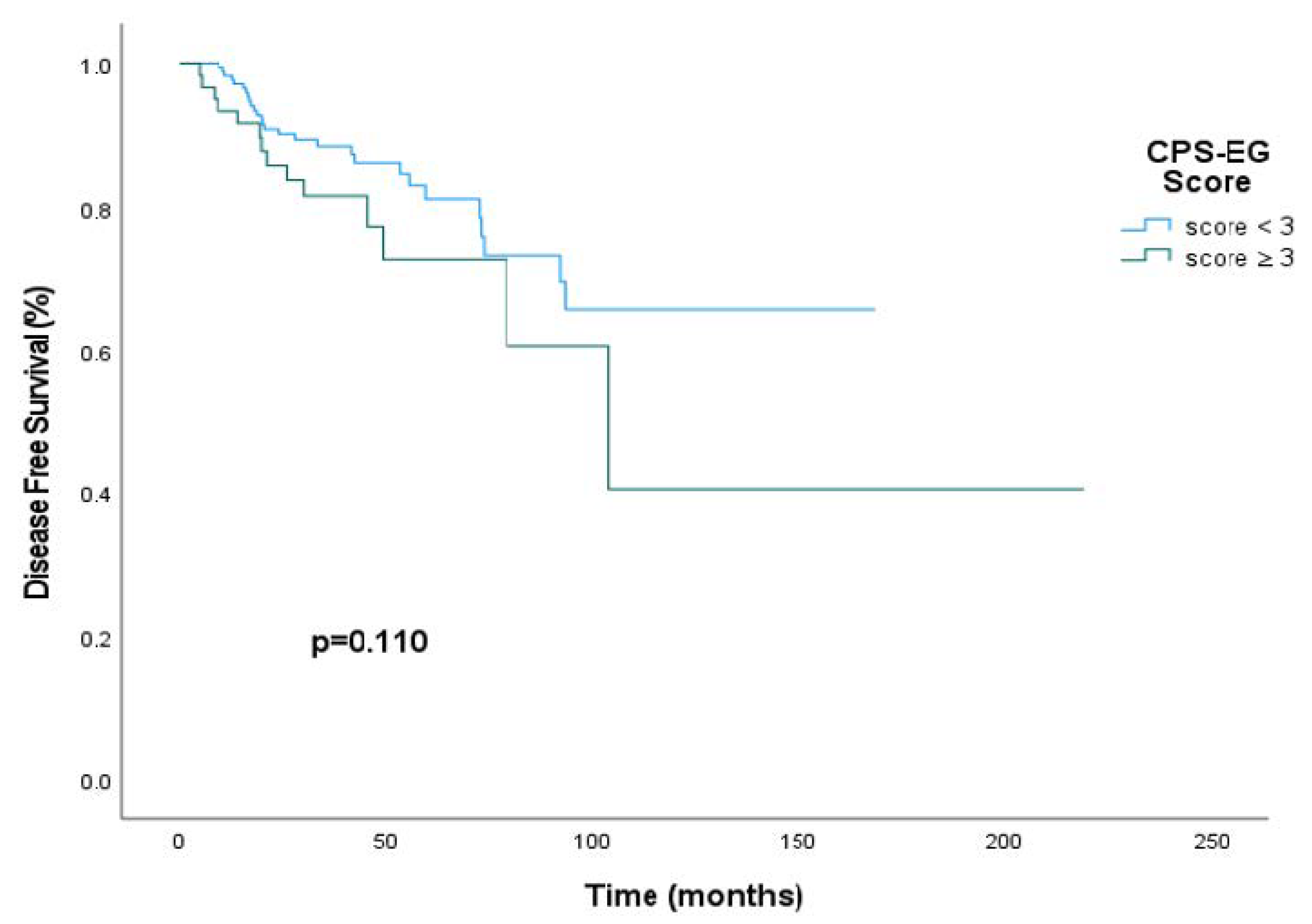 Medicina 61 01813 g003