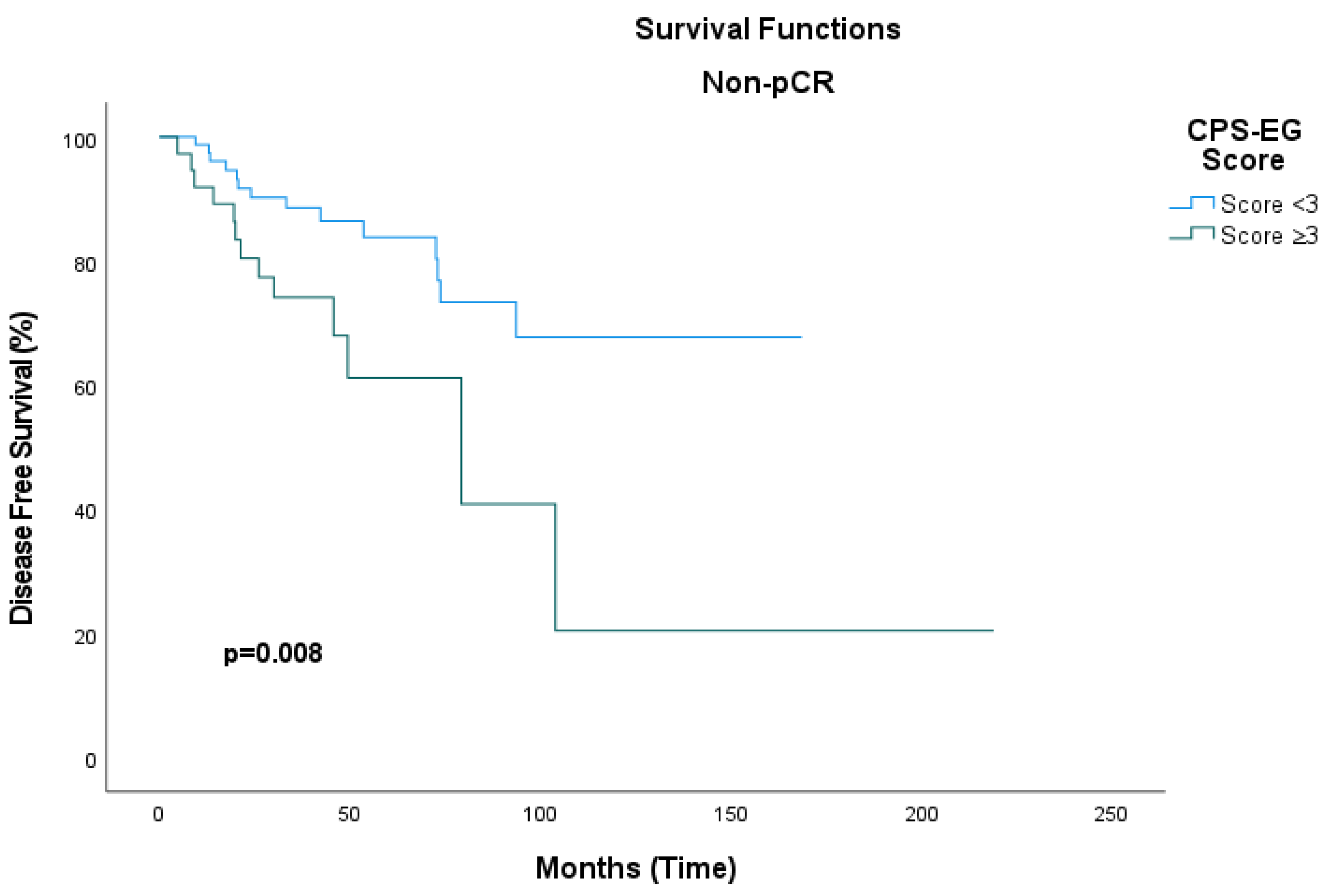 Medicina 61 01813 g006