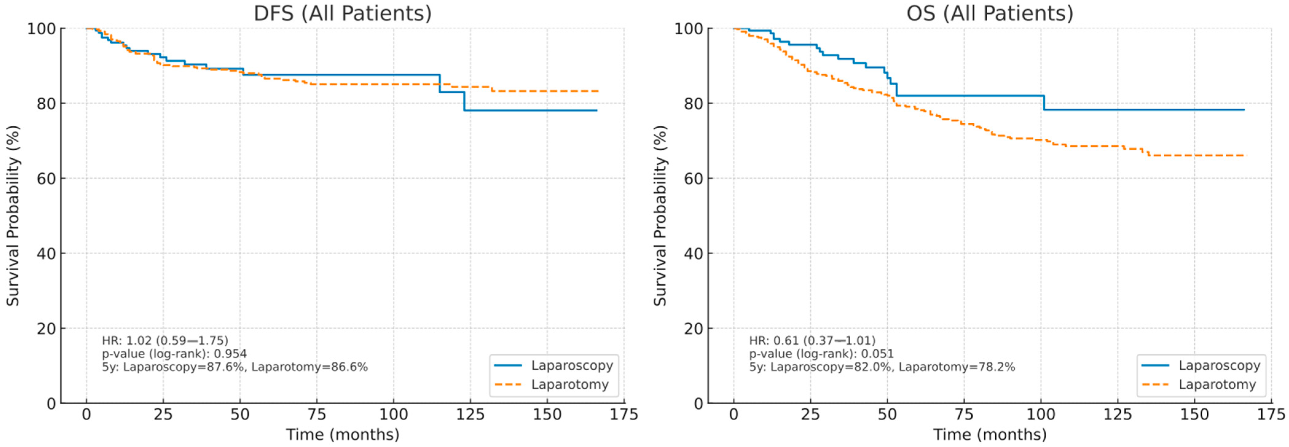 Medicina 61 01820 g001