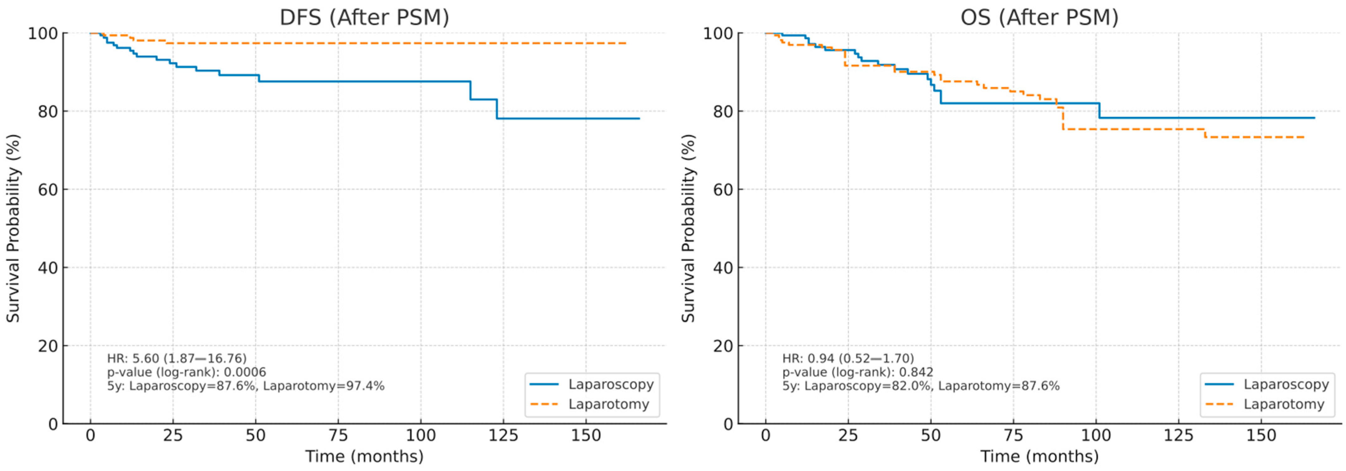 Medicina 61 01820 g002