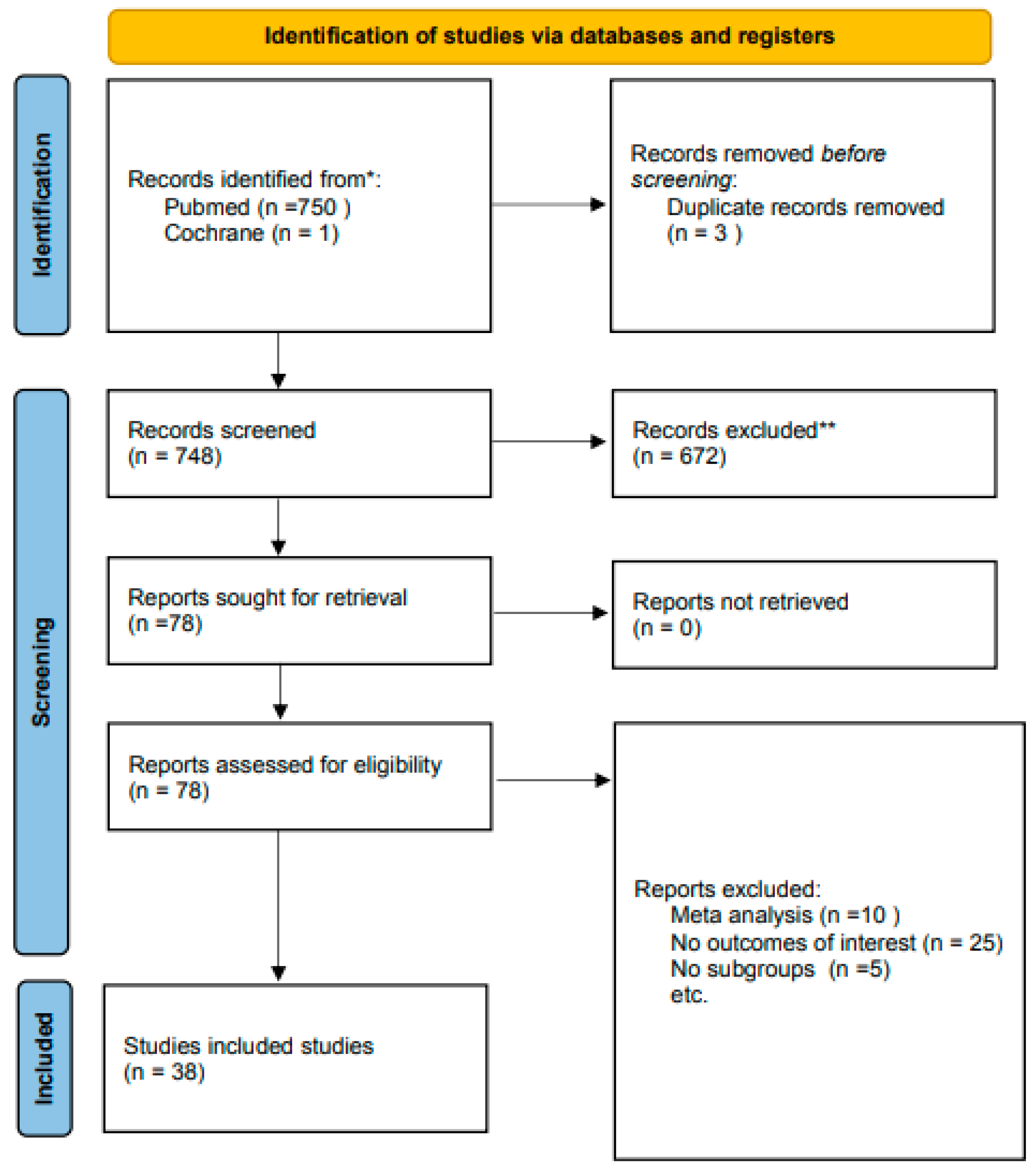 Medicina 61 01821 g001
