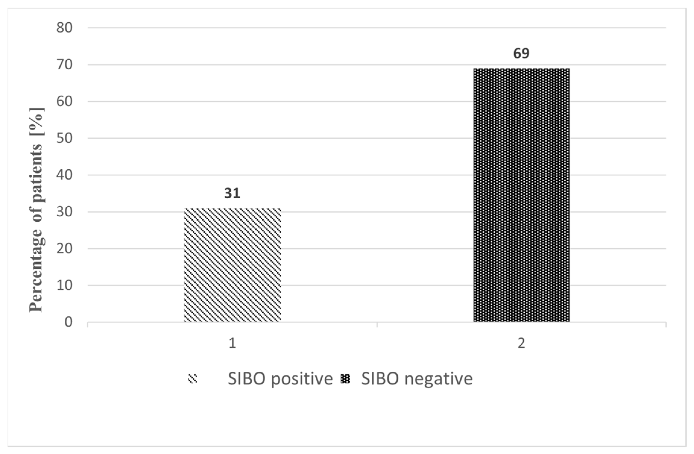 Medicina 61 01822 g002