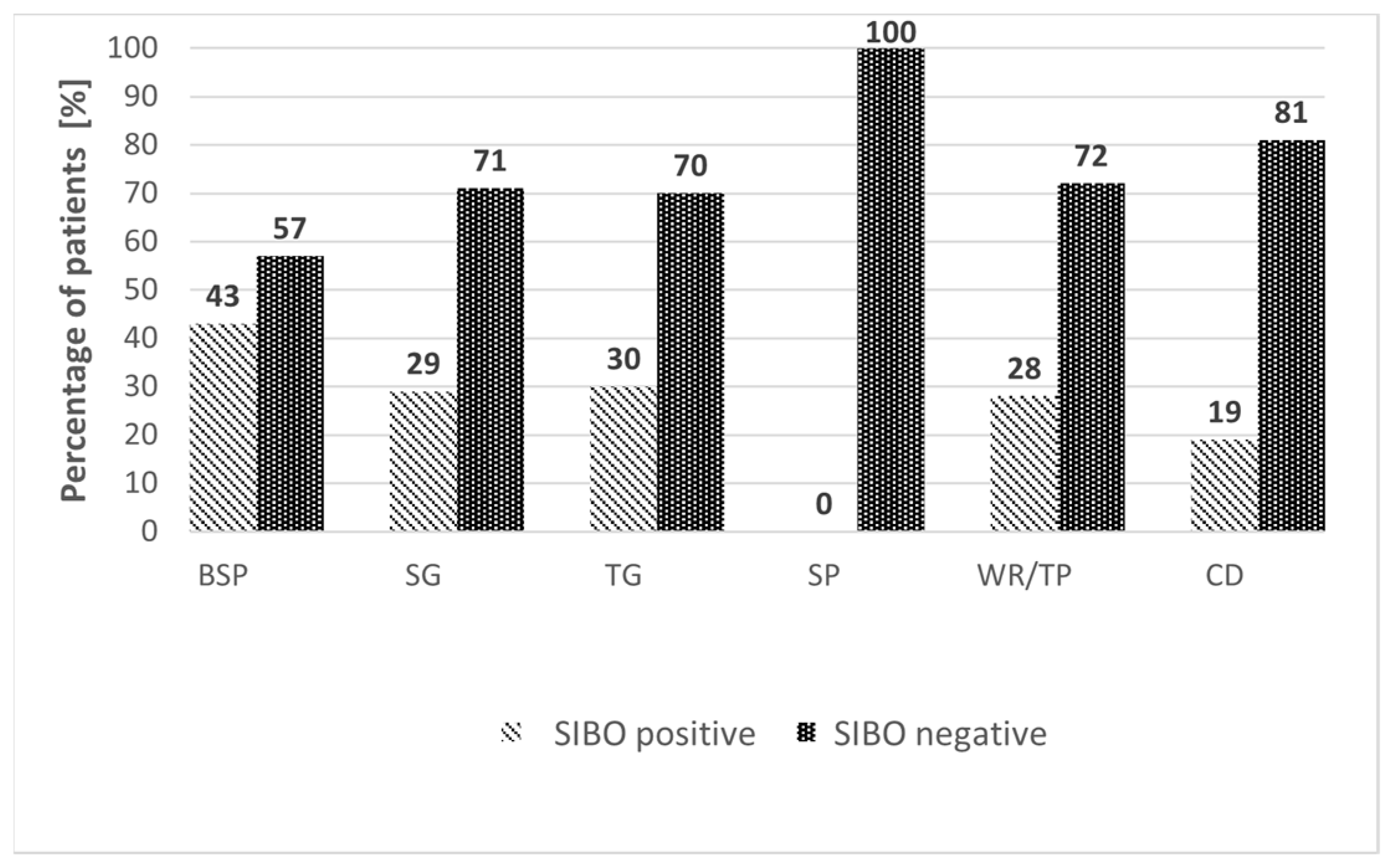 Medicina 61 01822 g003
