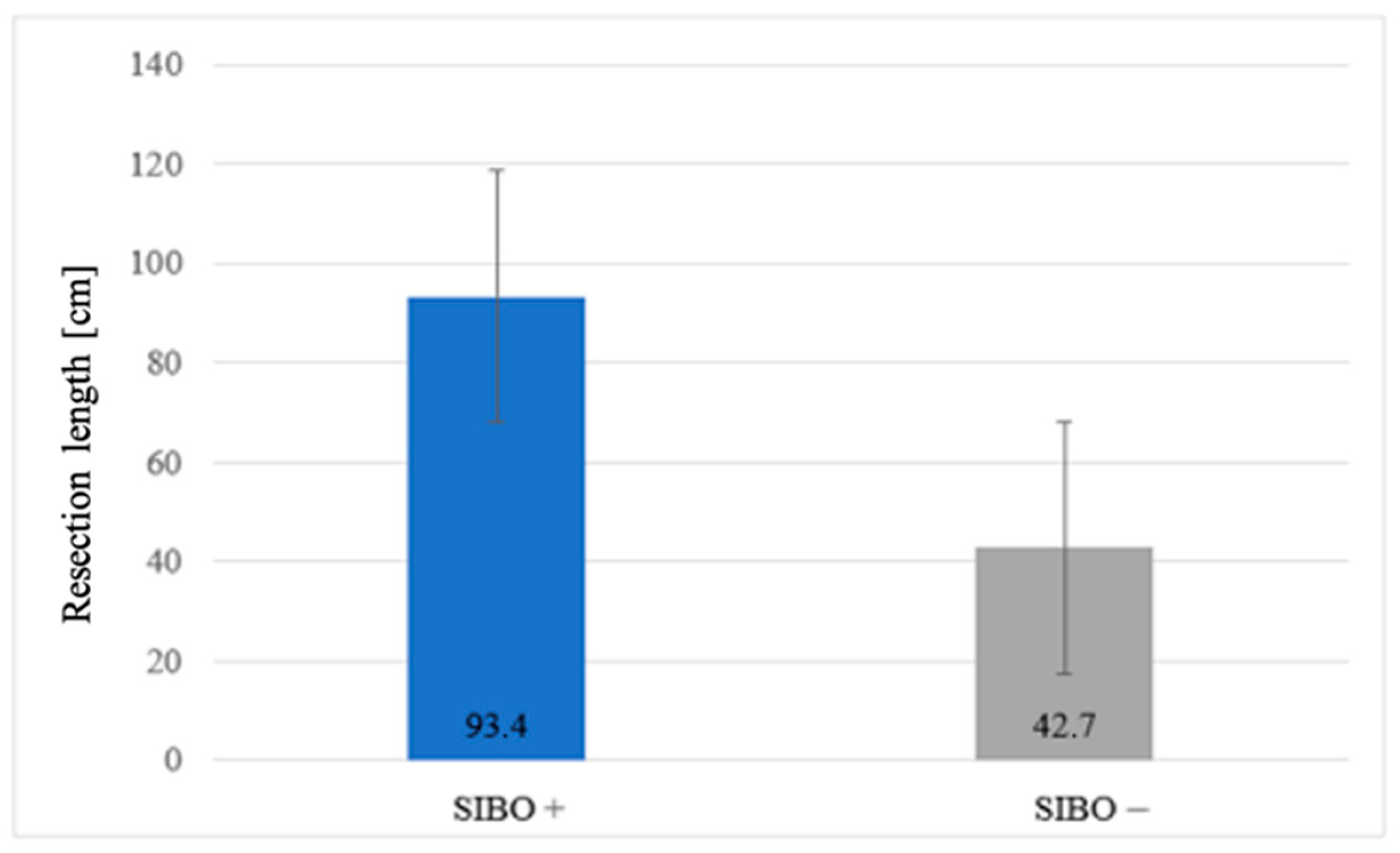 Medicina 61 01822 g004
