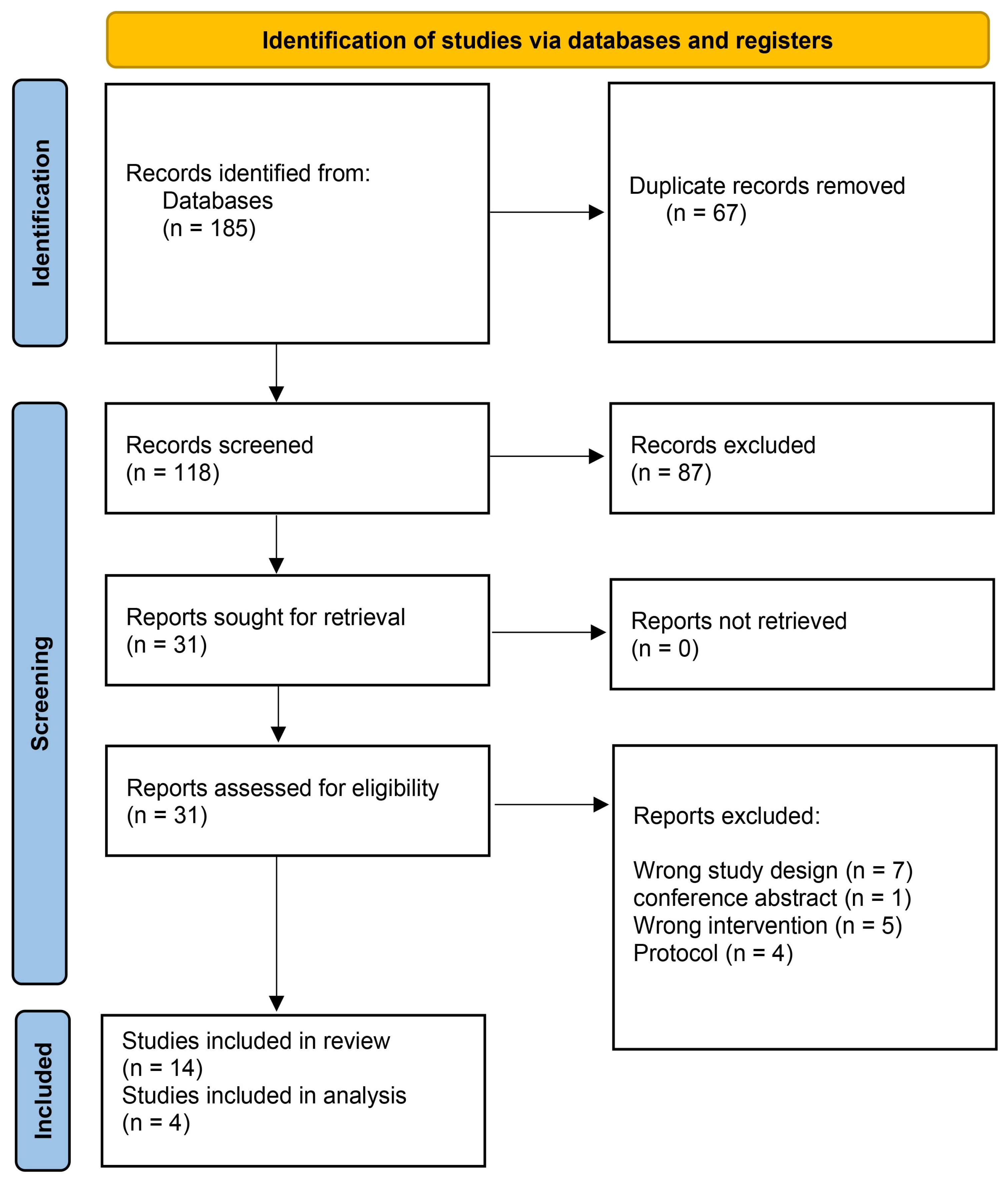 Medicina 61 01823 g001