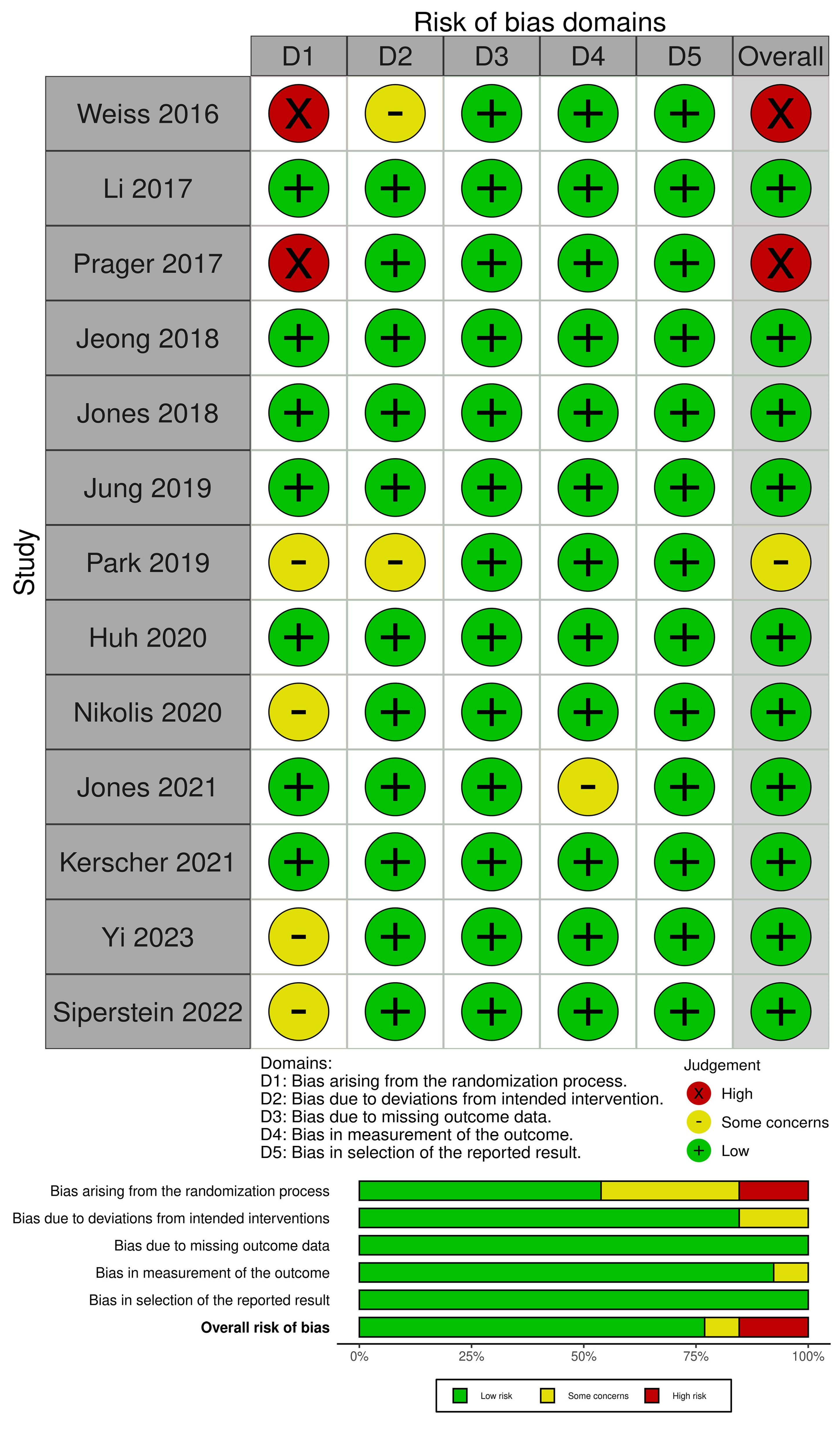 Medicina 61 01823 g002