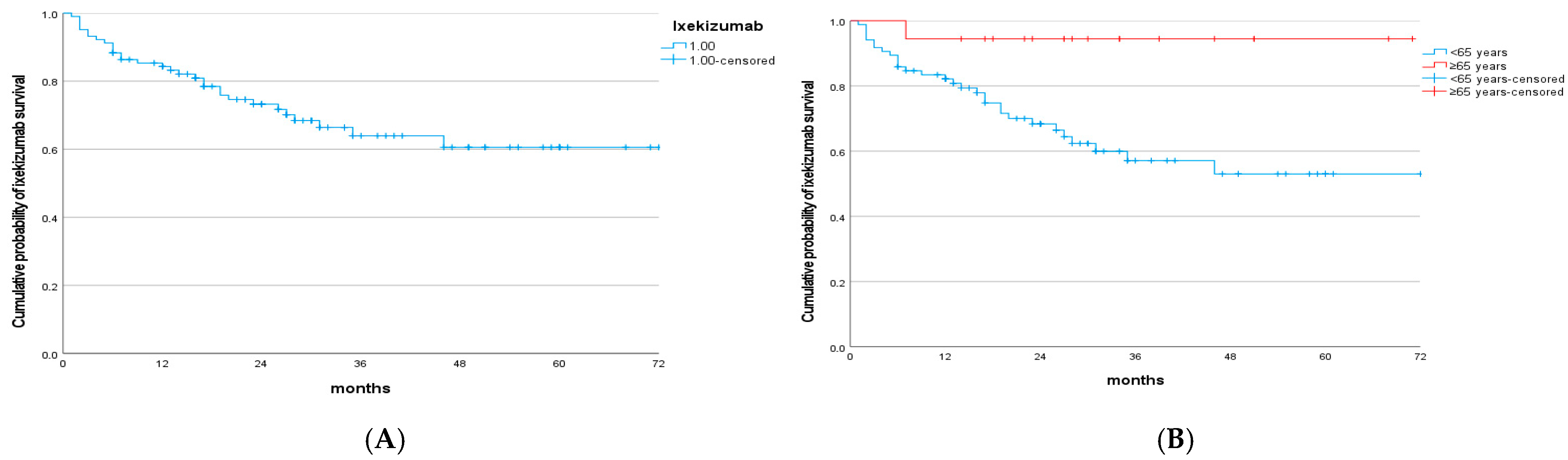 Medicina 61 01827 g001