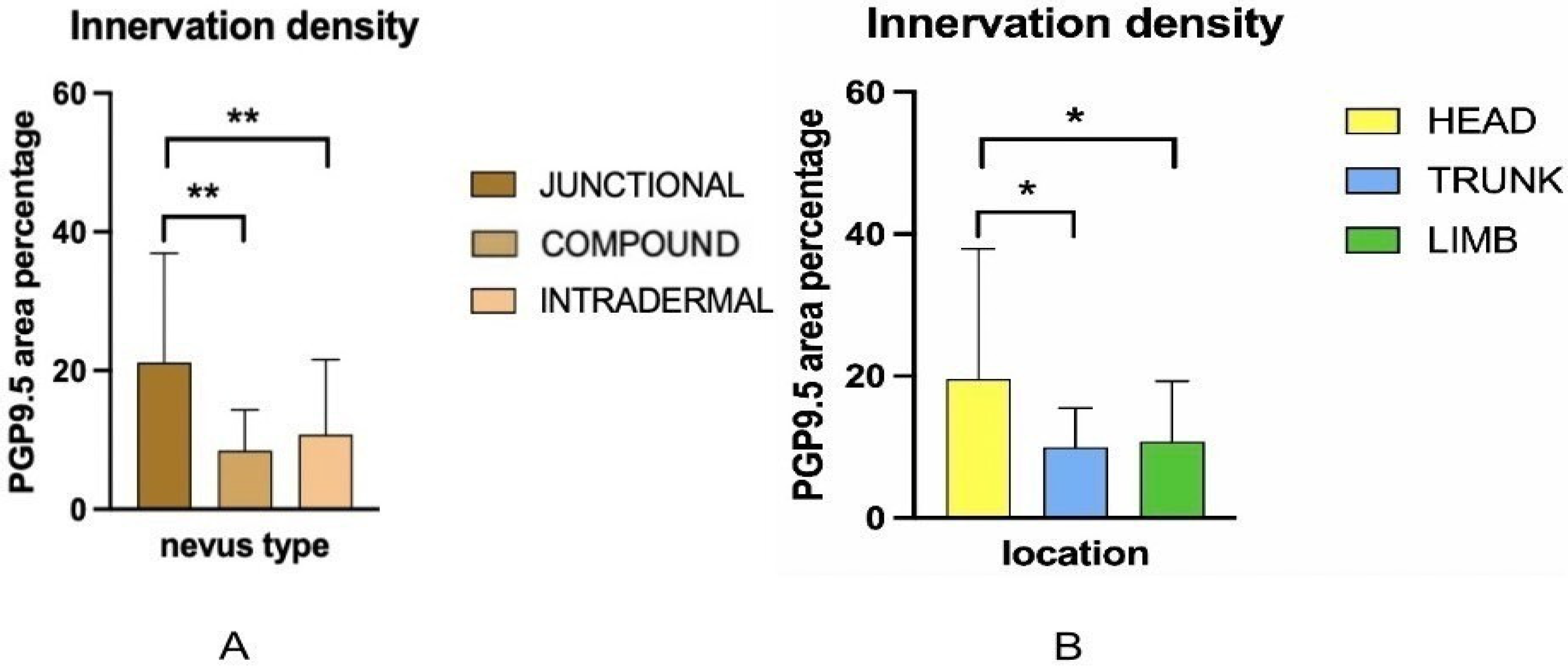 Medicina 61 01828 g005