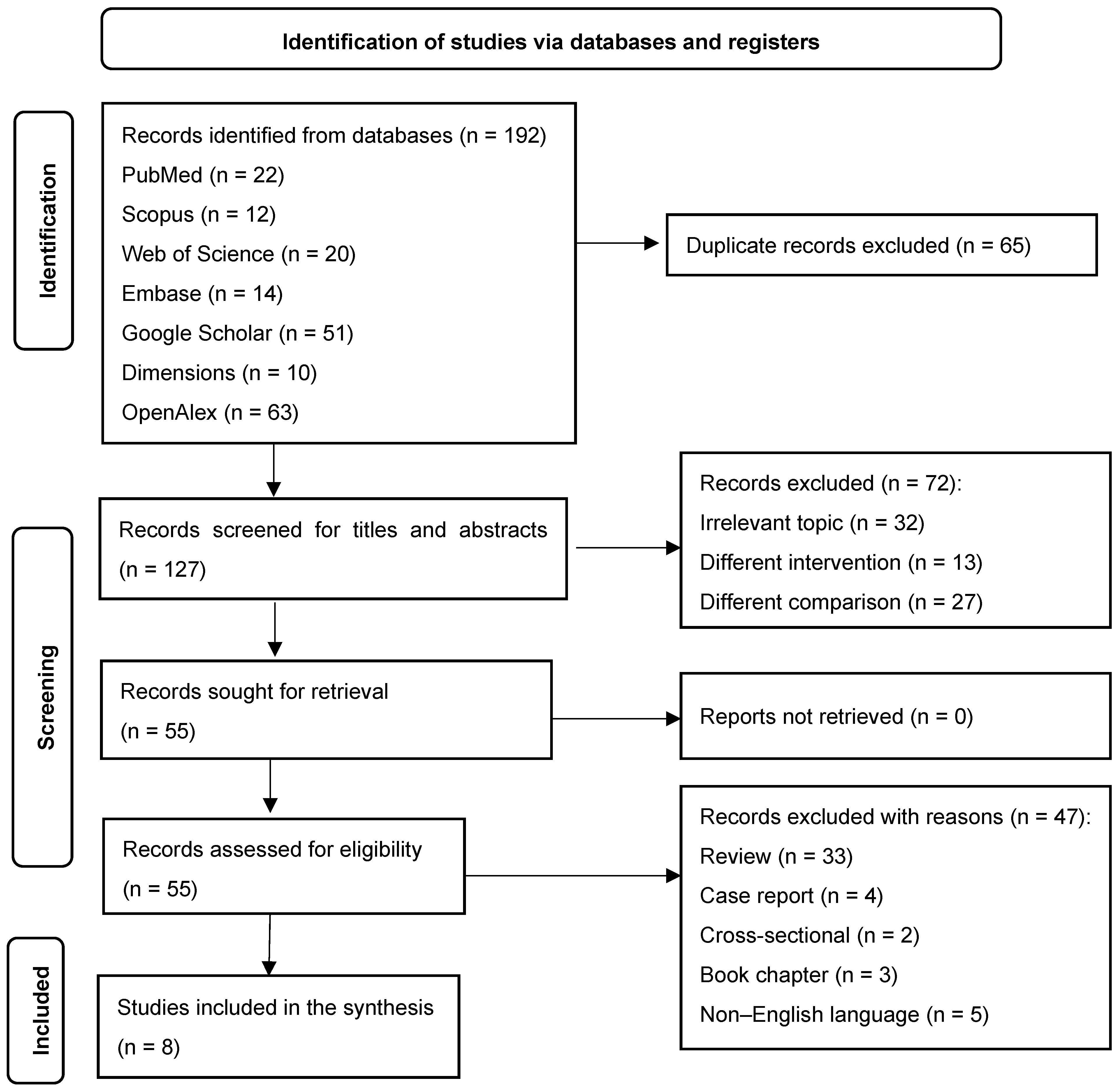 Medicina 61 01832 g001