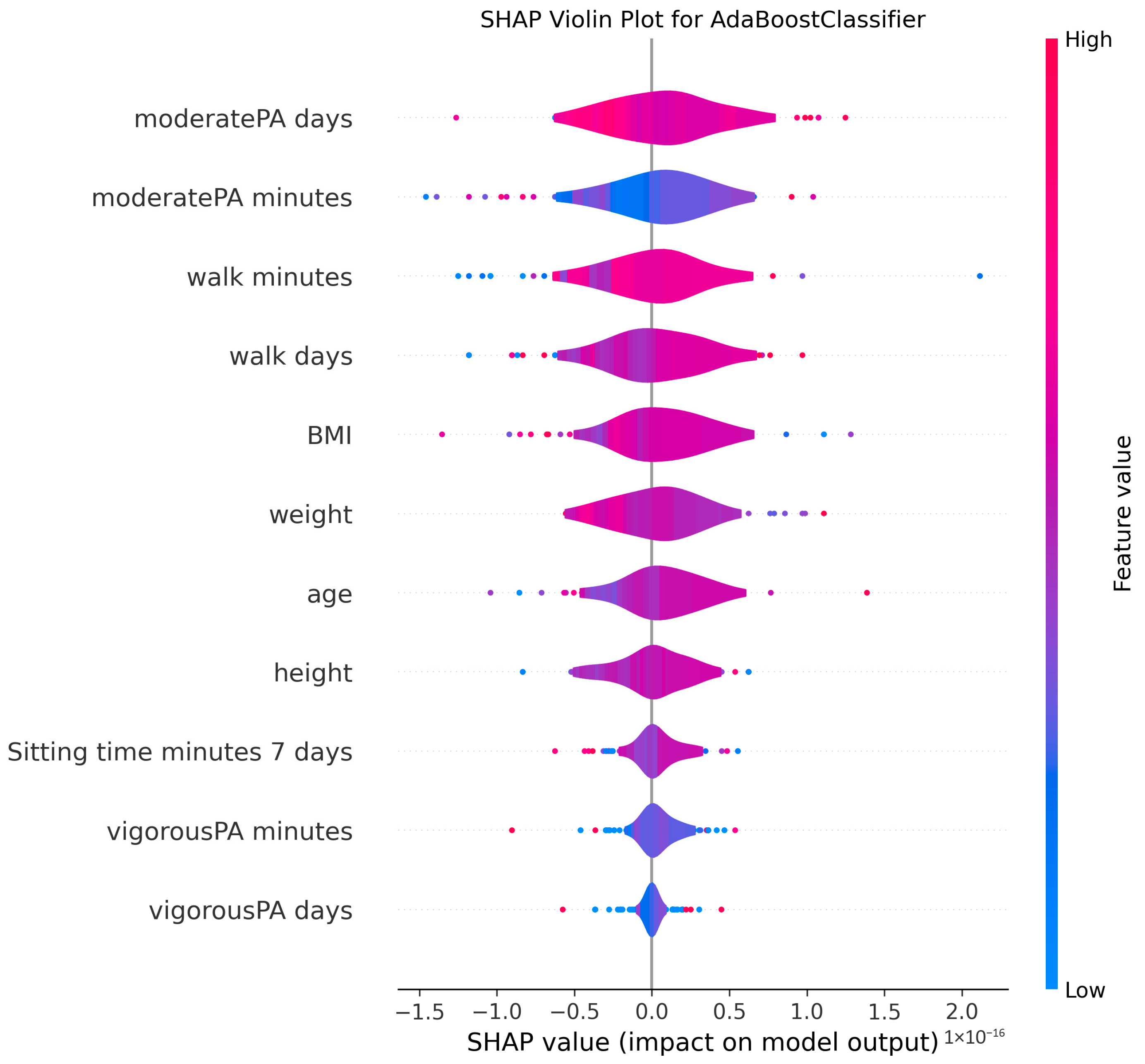Medicina 61 01834 g002
