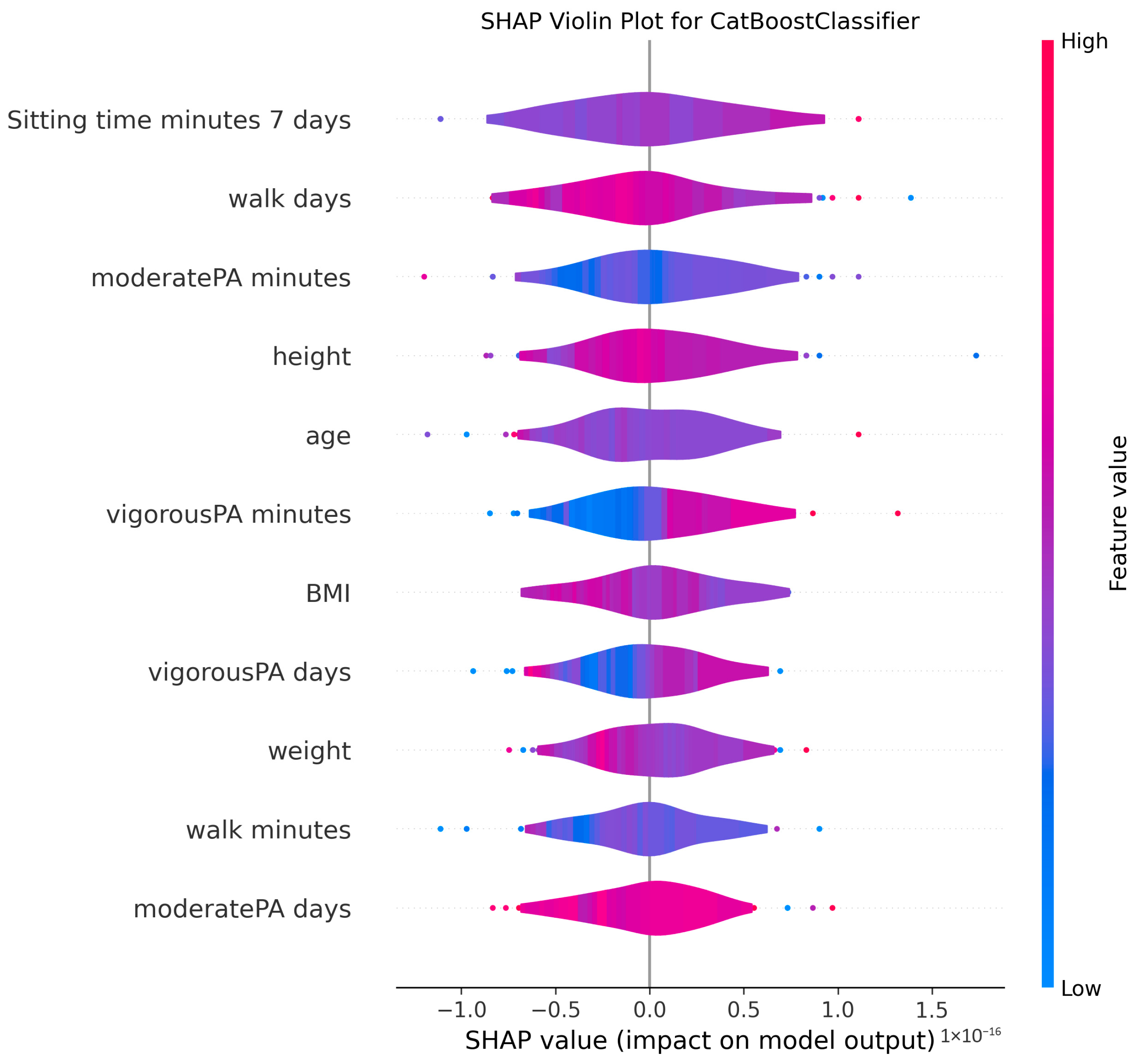 Medicina 61 01834 g003