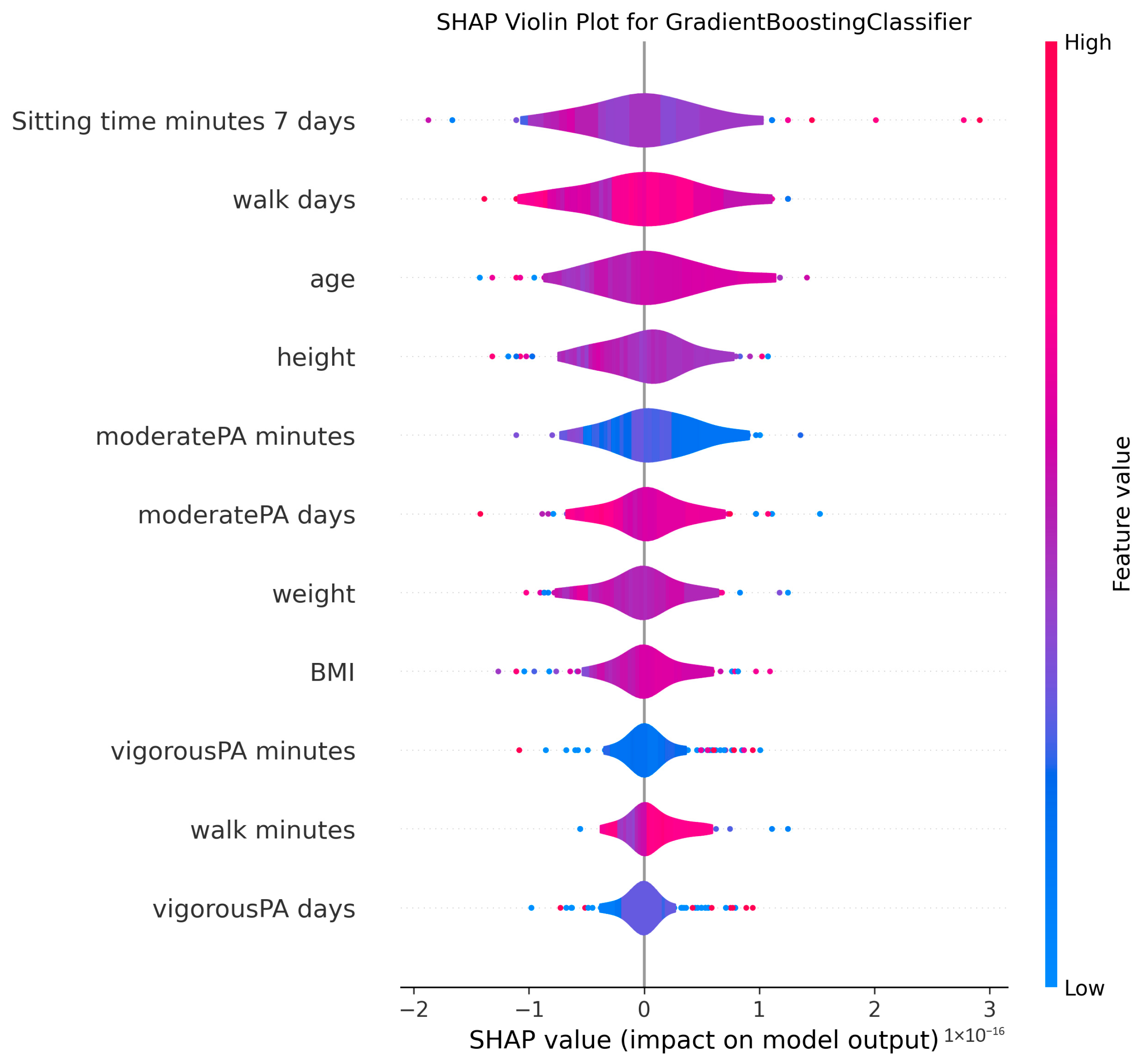Medicina 61 01834 g004