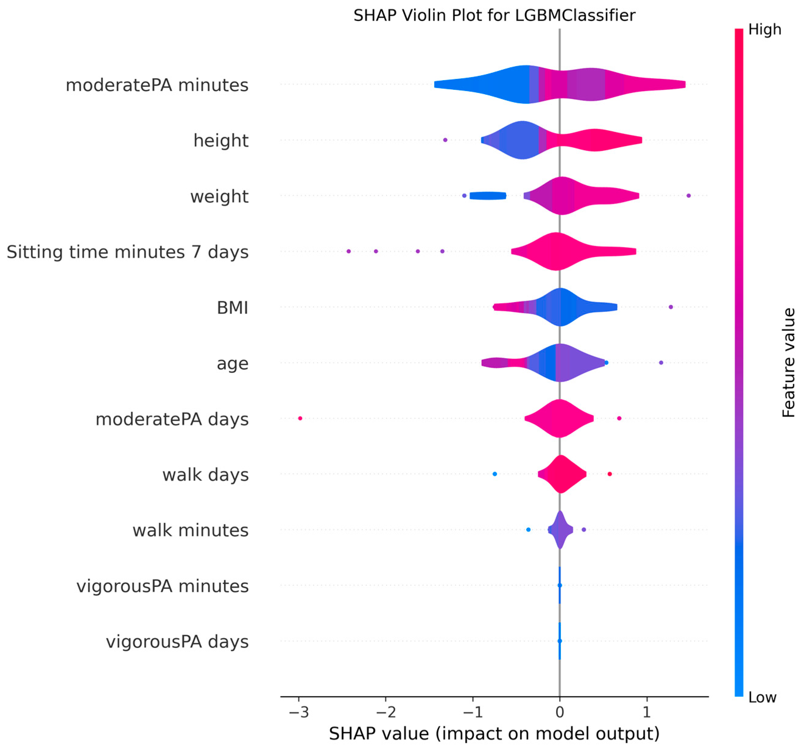 Medicina 61 01834 g005