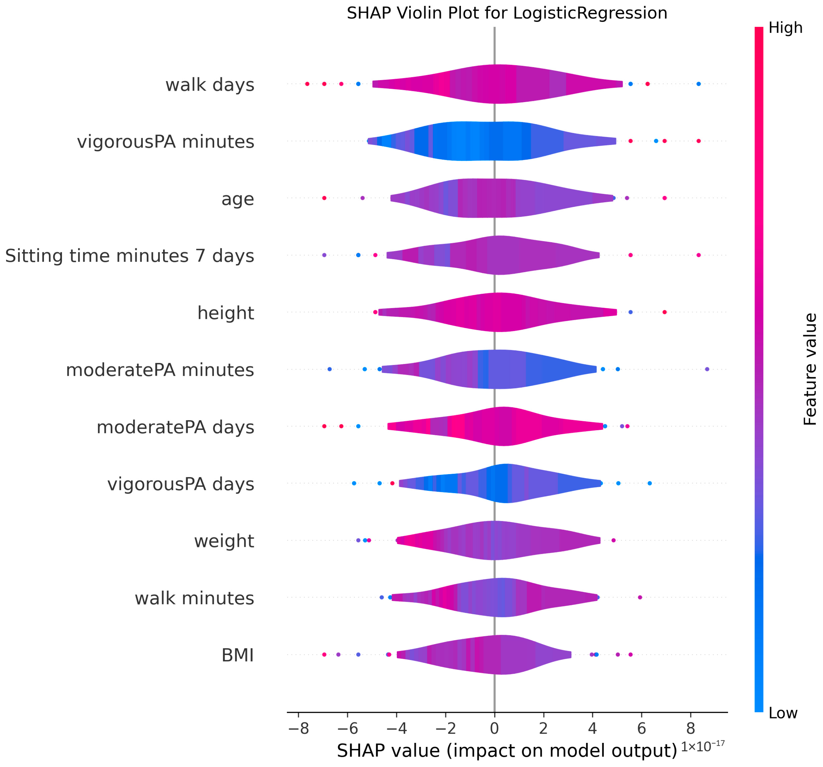 Medicina 61 01834 g006