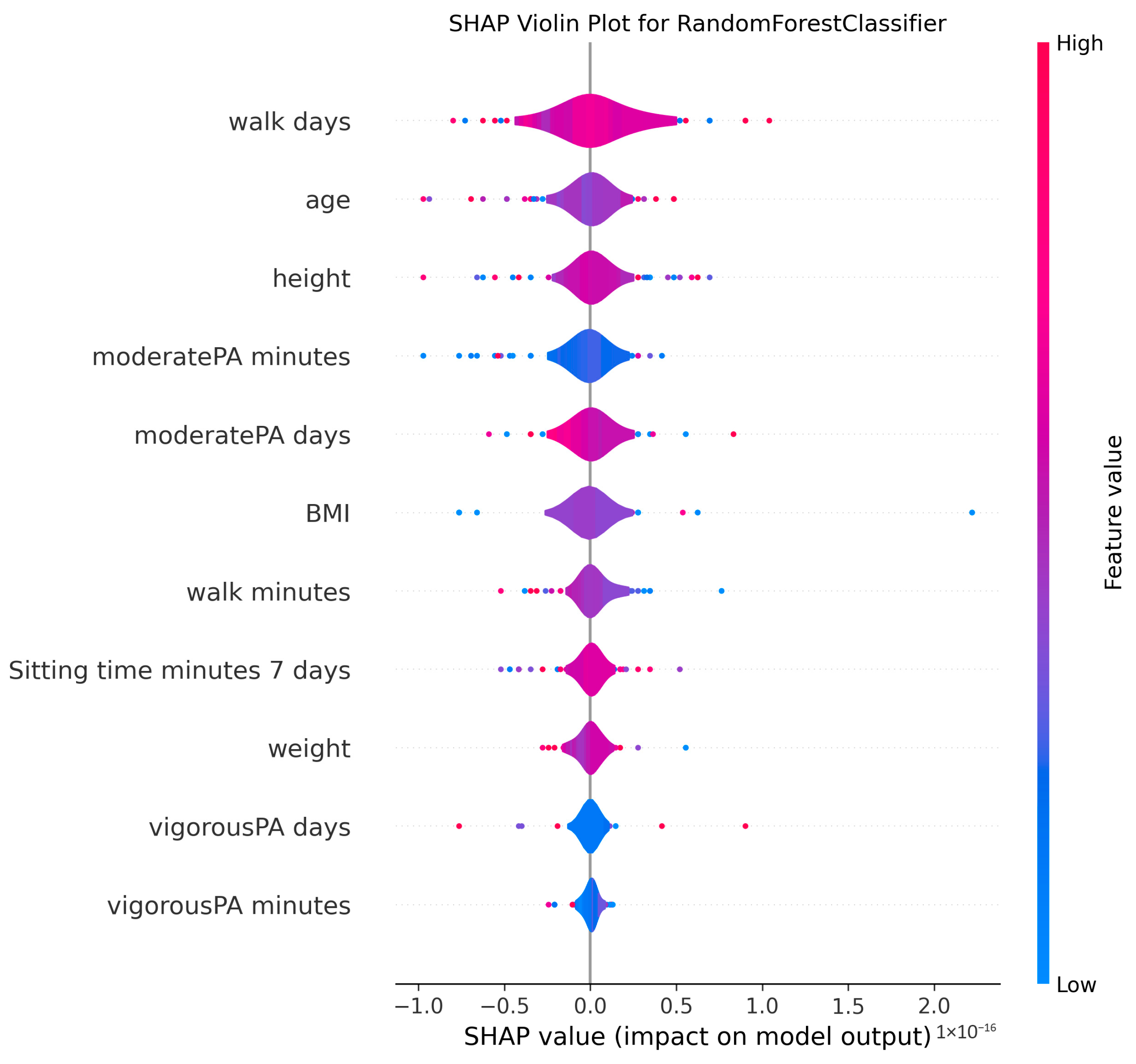Medicina 61 01834 g008