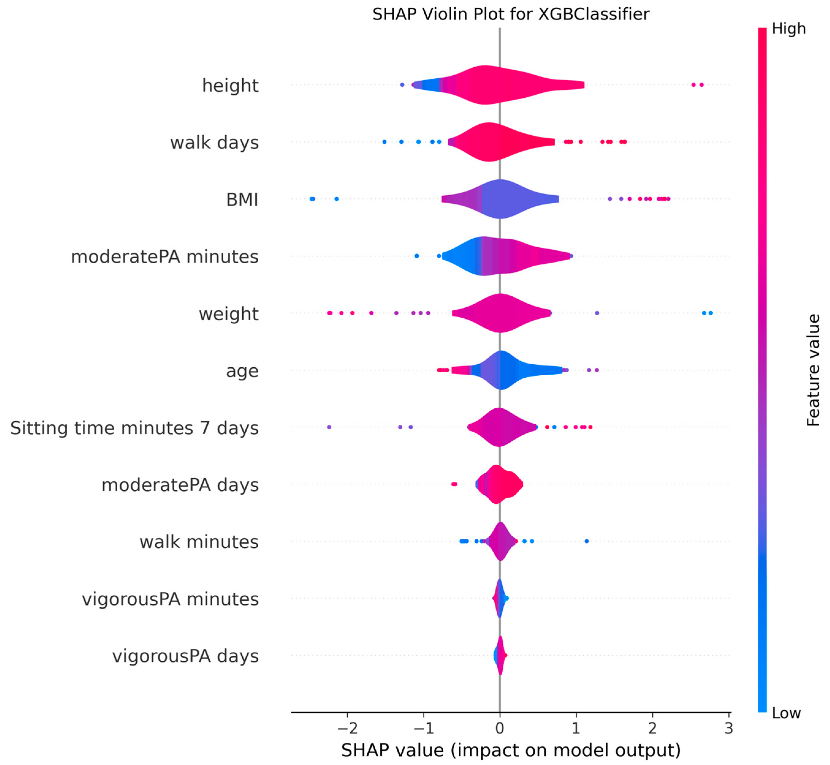 Medicina 61 01834 g009