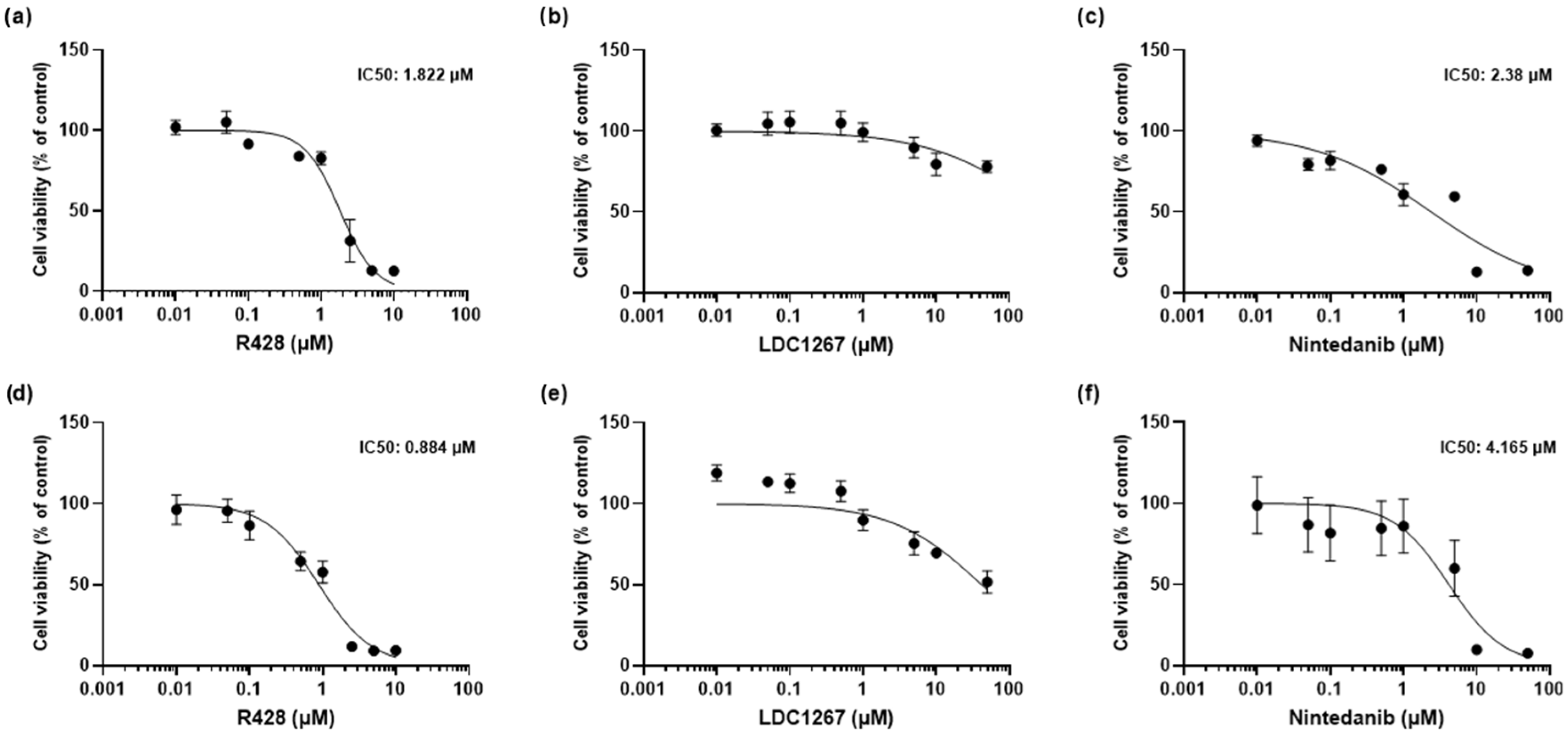 Medicina 61 01837 g002