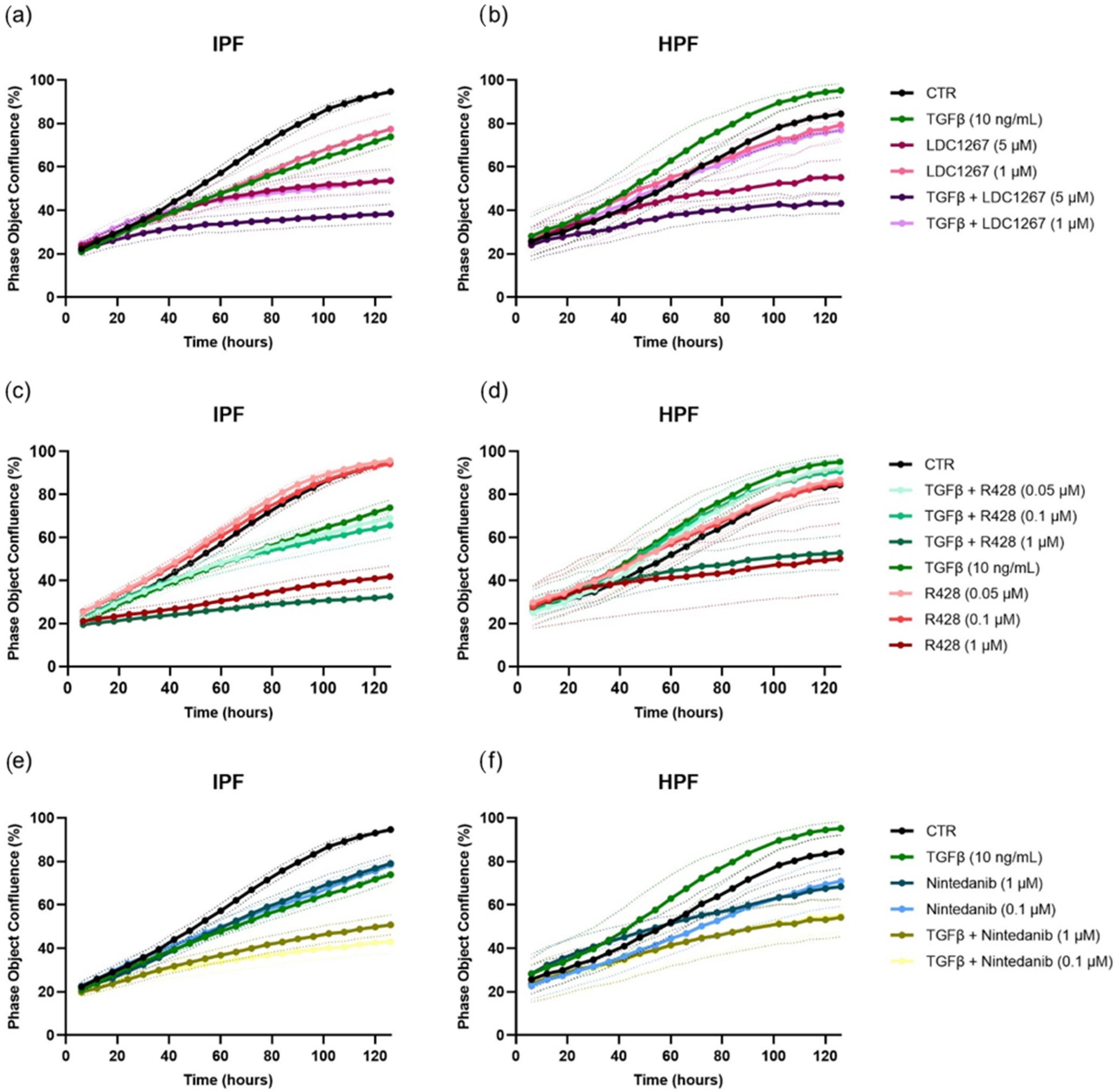 Medicina 61 01837 g003