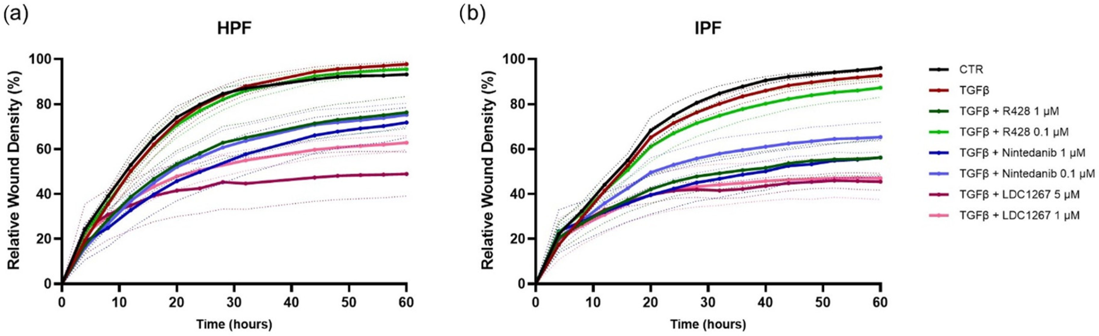 Medicina 61 01837 g004
