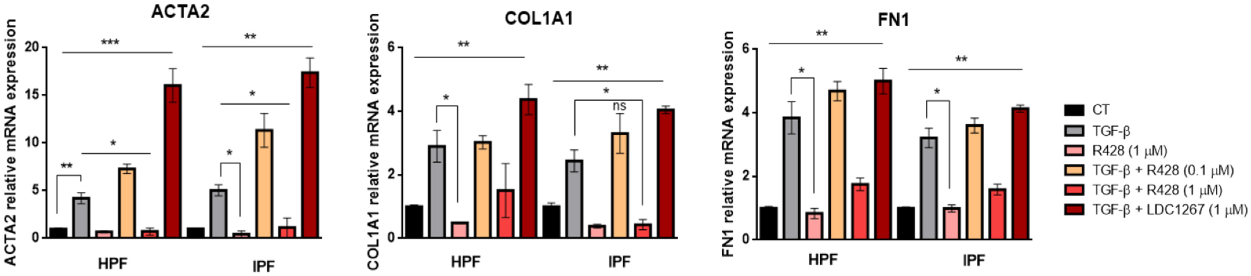 Medicina 61 01837 g005