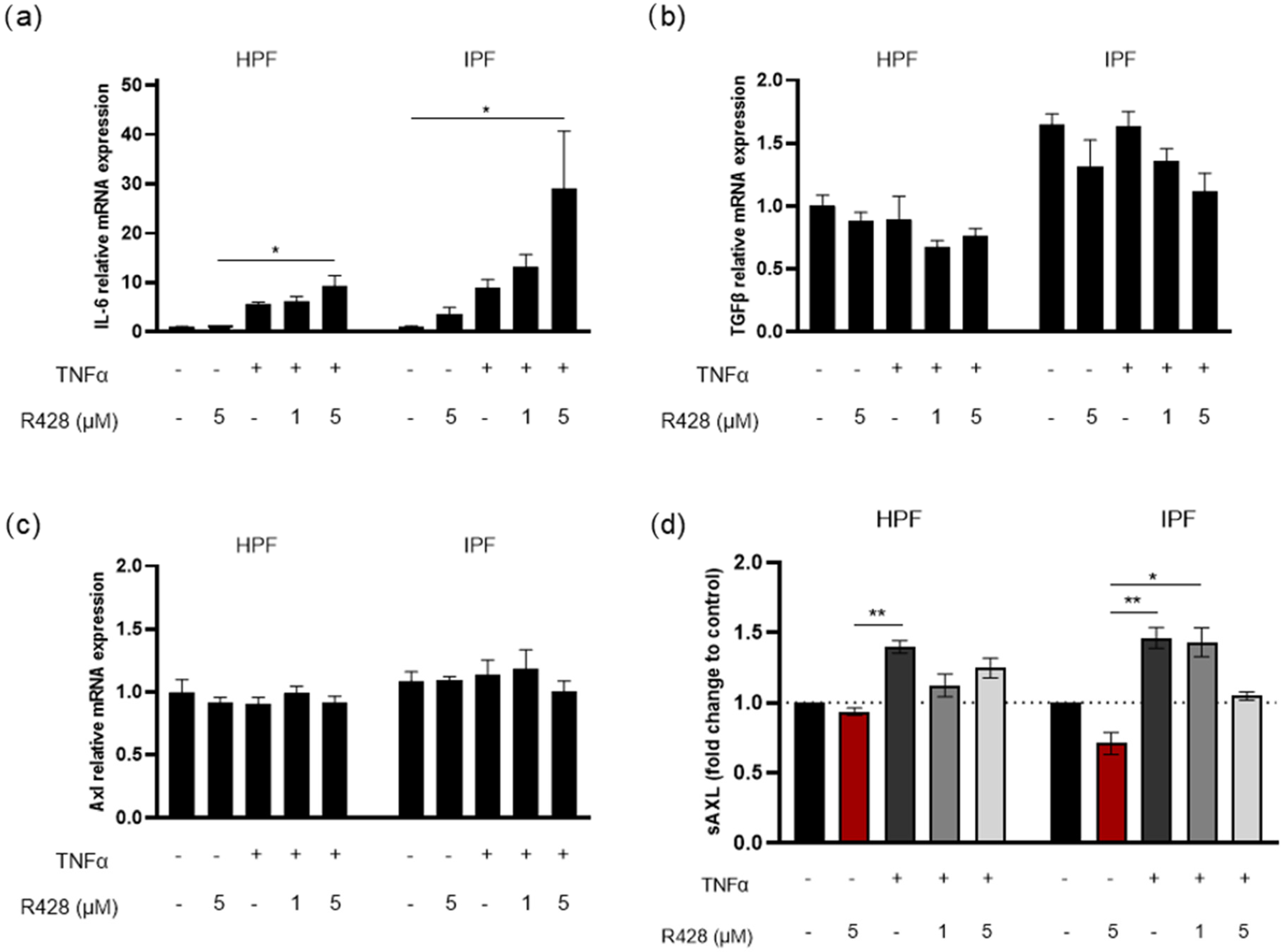 Medicina 61 01837 g006