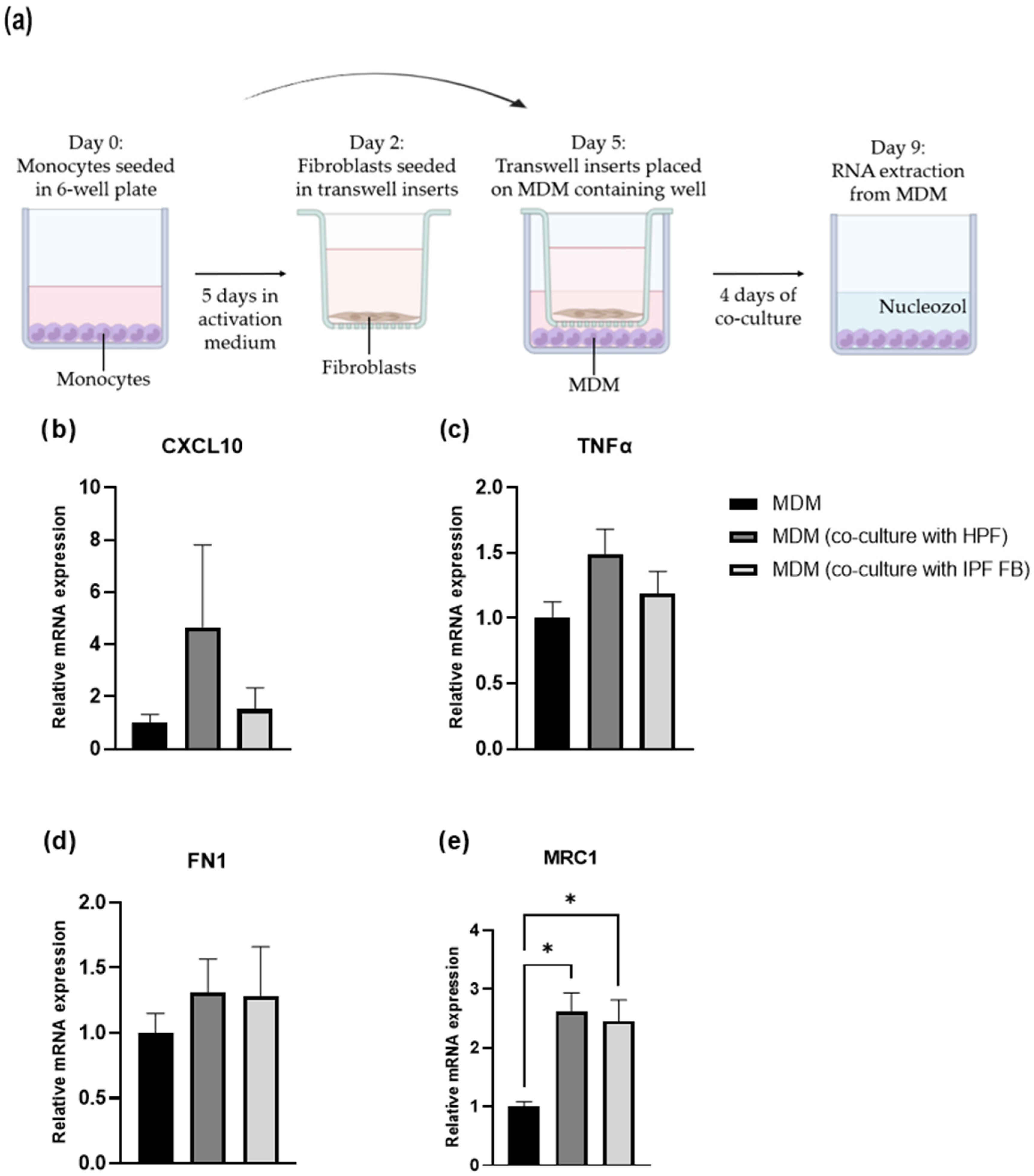 Medicina 61 01837 g007